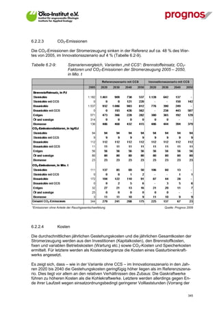 6.2.2.3          CO2-Emissionen

Die CO2-Emissionen der Stromerzeugung sinken in der Referenz auf ca. 48 % des Wer-
tes von 2005, im Innovationsszenario auf 4 % (Tabelle 6.2-9).

Tabelle 6.2-9:          Szenarienvergleich, Varianten „mit CCS“: Brennstoffeinsatz, CO2-
                        Faktoren und CO2-Emissionen der Stromerzeugung 2005 – 2050,
                        in Mio. t




*Emissionen ohne Anteile der Rauchgasentschwefelung                         Quelle: Prognos 2009




6.2.2.4          Kosten

Die durchschnittlichen jährlichen Gestehungskosten und die jährlichen Gesamtkosten der
Stromerzeugung werden aus den Investitionen (Kapitalkosten), den Brennstoffkosten,
fixen und variablen Betriebskosten (Wartung etc.) sowie CO2-Kosten und Speicherkosten
ermittelt. Für letztere werden als Kostenobergrenze die Kosten eines Gasturbinenkraft-
werks angesetzt.

Es zeigt sich, dass – wie in der Variante ohne CCS – im Innovationsszenario in den Jah-
ren 2020 bis 2040 die Gestehungskosten geringfügig höher liegen als im Referenzszena-
rio. Dies liegt vor allem an den relativen Verhältnissen des Zubaus: Die Gaskraftwerke
führen zu höheren Kosten als die Kohlekraftwerke. Letztere werden allerdings gegen En-
de ihrer Laufzeit wegen einsatzordnungsbedingt geringerer Volllaststunden (Vorrang der


V13_091014                                                                                  345
 