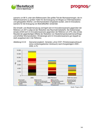 szenario um 88 % unter dem Referenzwert: Der größte Teil der Biomassemengen, die im
Referenzszenario zu großen Teilen für die Erzeugung von Biogas zur Wärmeproduktion
und gekoppelten Wärme- und Stromproduktion eingesetzt wurden, wird im Innovations-
szenario für die Erzeugung von Biokraftstoffen verwendet.

Die Umwelt- und Abwärmenutzung verringert sich im Innovationsszenario gegenüber der
Referenz um 28 % aufgrund der Reduktion des Raumwärmebedarfs. Der Solarenergie-
einsatz erhöht sich im Innovationsszenario gegenüber der Referenz um 27%; dies ist das
Resultat der gegenläufigen Effekte der Reduktion von Niedertemperaturwärmenachfrage
und erhöhter Stromproduktion. Windenergie wird im Innovationsszenario gut doppelt so
stark ausgebaut wie in der Referenz.

Abbildung 6.3-9:           Szenarienvergleich, Varianten „ohne CCS“: Primärenergieverbrauch
                           (ohne nichtenergetischen Verbrauch) nach Energieträgern 2005 -
                           2050, in PJ

       14.000

       12.000

       10.000

        8.000
  PJ




        6.000

        4.000

        2.000

            0
                            2005                      2050 Ref erenz                 2050 Innovation
          Kernkraft                Steinkohle                 Braunkohle              Heizöl schwer
          Heizöl leicht            Benzin aus Mineralöl       Diesel aus Mineralöl    Biokraftstoffe
          Flugtreibstoff           Erdgas, andere Naturgase   Sonstige Gase           Biogas
          Abfall                   Biomasse                   Umwelt- und Abwärme     Geothermie
          Solarenergie             Windenergie                Wasserkraft
                                                                                          Quelle: Prognos 2009




V13_091014                                                                                                349
 