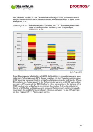 den Varianten „ohne CCS“: Der Geothermie-Einsatz liegt 2050 im Innovationsszenario
lediglich viermal so hoch wie im Referenzszenario, Windenergie um 40 % höher, Solar-
energie um 19 %.

Abbildung 6.3-10:           Szenarienvergleich, Varianten „mit CCS“: Primärenergieverbrauch
                            (ohne nichtenergetischen Verbrauch) nach Energieträgern,
                            2005 - 2050, in PJ

       14.000

       12.000

       10.000

        8.000
  PJ




        6.000

        4.000

        2.000

            0
                             2005                      2050 Ref erenz                 2050 Innovation
           Kernkraft                Steinkohle                 Braunkohle              Heizöl schwer
           Heizöl leicht            Benzin aus Mineralöl       Diesel aus Mineralöl    Biokraftstoffe
           Flugtreibstoff           Erdgas, andere Naturgase   Sonstige Gase           Biogas
           Abfall                   Biomasse                   Umwelt- und Abwärme     Geothermie
           Solarenergie             Windenergie                Wasserkraft
                                                                                           Quelle: Prognos 2009


In der Stromerzeugung beträgt im Jahr 2050 die Reduktion im Innovationsszenario gege-
nüber dem Referenzszenario 33 %. Dieses verglichen mit dem Variantenvergleich „ohne
CCS“ scheinbar paradoxe Ergebnis ist das Resultat zweier einander ergänzender Effekte.
Einerseits ist der „Ausgangswert“ in der Referenz in der Variante „mit CCS“ aufgrund der
geringeren Wirkungsgrade der CCS-Kraftwerke höher als derjenige in der Variante „ohne
CCS“. Andererseits wird aufgrund der durch die thermischen Kraftwerke produzierten
Grund- und Mittellast und des insgesamt geringeren fluktuierenden Aufkommens aus Er-
neuerbaren der zusätzliche Speicherbedarf mit seinen Verlusten von ca. 30 % geringer,
so dass insgesamt 1.141 PJ eingespart werden.




V13_091014                                                                                                 351
 