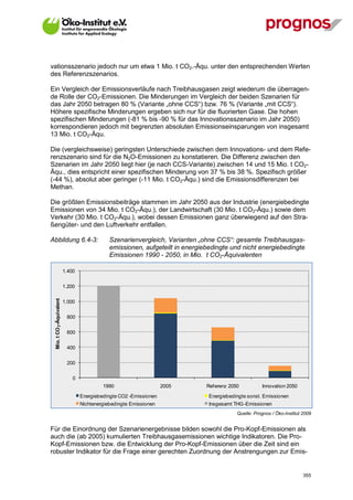 vationsszenario jedoch nur um etwa 1 Mio. t CO2.-Äqu. unter den entsprechenden Werten
des Referenzszenarios.

Ein Vergleich der Emissionsverläufe nach Treibhausgasen zeigt wiederum die überragen-
de Rolle der CO2-Emissionen. Die Minderungen im Vergleich der beiden Szenarien für
das Jahr 2050 betragen 80 % (Variante „ohne CCS“) bzw. 76 % (Variante „mit CCS“).
Höhere spezifische Minderungen ergeben sich nur für die fluorierten Gase. Die hohen
spezifischen Minderungen (-81 % bis -90 % für das Innovationsszenario im Jahr 2050)
korrespondieren jedoch mit begrenzten absoluten Emissionseinsparungen von insgesamt
13 Mio. t CO2-Äqu.

Die (vergleichsweise) geringsten Unterschiede zwischen dem Innovations- und dem Refe-
renzszenario sind für die N2O-Emissionen zu konstatieren. Die Differenz zwischen den
Szenarien im Jahr 2050 liegt hier (je nach CCS-Variante) zwischen 14 und 15 Mio. t CO2-
Äqu., dies entspricht einer spezifischen Minderung von 37 % bis 38 %. Spezifisch größer
(-44 %), absolut aber geringer (-11 Mio. t CO2-Äqu.) sind die Emissionsdifferenzen bei
Methan.

Die größten Emissionsbeiträge stammen im Jahr 2050 aus der Industrie (energiebedingte
Emissionen von 34 Mio. t CO2-Äqu.), der Landwirtschaft (30 Mio. t CO2-Äqu.) sowie dem
Verkehr (30 Mio. t CO2-Äqu.), wobei dessen Emissionen ganz überwiegend auf den Stra-
ßengüter- und den Luftverkehr entfallen.

Abbildung 6.4-3:                              Szenarienvergleich, Varianten „ohne CCS“: gesamte Treibhausgas-
                                              emissionen, aufgeteilt in energiebedingte und nicht energiebedingte
                                              Emissionen 1990 - 2050, in Mio. t CO2-Äquivalenten

                          1.400


                          1.200
 Mio. t CO 2-Äquivalent




                          1.000


                           800


                           600


                           400


                           200


                              0
                                           1990                     2005       Referenz 2050          Innovation 2050
                                  Energiebedingte CO2 -Emissionen               Energiebedingte sonst. Emissionen
                                  Nichtenergiebedingte Emissionen               Insgesamt THG -Emissionen
                                                                                           Quelle: Prognos / Öko-Institut 2009


Für die Einordnung der Szenarienergebnisse bilden sowohl die Pro-Kopf-Emissionen als
auch die (ab 2005) kumulierten Treibhausgasemissionen wichtige Indikatoren. Die Pro-
Kopf-Emissionen bzw. die Entwicklung der Pro-Kopf-Emissionen über die Zeit sind ein
robuster Indikator für die Frage einer gerechten Zuordnung der Anstrengungen zur Emis-


V13_091014                                                                                                                355
 