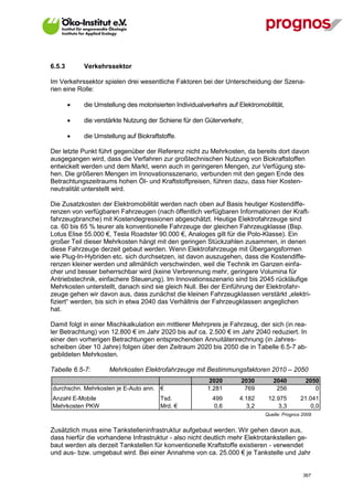 6.5.3        Verkehrssektor

Im Verkehrssektor spielen drei wesentliche Faktoren bei der Unterscheidung der Szena-
rien eine Rolle:

            die Umstellung des motorisierten Individualverkehrs auf Elektromobilität,

            die verstärkte Nutzung der Schiene für den Güterverkehr,

            die Umstellung auf Biokraftstoffe.

Der letzte Punkt führt gegenüber der Referenz nicht zu Mehrkosten, da bereits dort davon
ausgegangen wird, dass die Verfahren zur großtechnischen Nutzung von Biokraftstoffen
entwickelt werden und dem Markt, wenn auch in geringeren Mengen, zur Verfügung ste-
hen. Die größeren Mengen im Innovationsszenario, verbunden mit den gegen Ende des
Betrachtungszeitraums hohen Öl- und Kraftstoffpreisen, führen dazu, dass hier Kosten-
neutralität unterstellt wird.

Die Zusatzkosten der Elektromobilität werden nach oben auf Basis heutiger Kostendiffe-
renzen von verfügbaren Fahrzeugen (nach öffentlich verfügbaren Informationen der Kraft-
fahrzeugbranche) mit Kostendegressionen abgeschätzt. Heutige Elektrofahrzeuge sind
ca. 60 bis 65 % teurer als konventionelle Fahrzeuge der gleichen Fahrzeugklasse (Bsp.
Lotus Elise 55.000 €, Tesla Roadster 90.000 €, Analoges gilt für die Polo-Klasse). Ein
großer Teil dieser Mehrkosten hängt mit den geringen Stückzahlen zusammen, in denen
diese Fahrzeuge derzeit gebaut werden. Wenn Elektrofahrzeuge mit Übergangsformen
wie Plug-In-Hybriden etc. sich durchsetzen, ist davon auszugehen, dass die Kostendiffe-
renzen kleiner werden und allmählich verschwinden, weil die Technik im Ganzen einfa-
cher und besser beherrschbar wird (keine Verbrennung mehr, geringere Volumina für
Antriebstechnik, einfachere Steuerung). Im Innovationsszenario sind bis 2045 rückläufige
Mehrkosten unterstellt, danach sind sie gleich Null. Bei der Einführung der Elektrofahr-
zeuge gehen wir davon aus, dass zunächst die kleinen Fahrzeugklassen verstärkt „elektri-
fiziert“ werden, bis sich in etwa 2040 das Verhältnis der Fahrzeugklassen angeglichen
hat.

Damit folgt in einer Mischkalkulation ein mittlerer Mehrpreis je Fahrzeug, der sich (in rea-
ler Betrachtung) von 12.800 € im Jahr 2020 bis auf ca. 2.500 € im Jahr 2040 reduziert. In
einer den vorherigen Betrachtungen entsprechenden Annuitätenrechnung (in Jahres-
scheiben über 10 Jahre) folgen über den Zeitraum 2020 bis 2050 die in Tabelle 6.5-7 ab-
gebildeten Mehrkosten.

Tabelle 6.5-7:        Mehrkosten Elektrofahrzeuge mit Bestimmungsfaktoren 2010 – 2050
                                                           2020       2030        2040          2050
durchschn. Mehrkosten je E-Auto ann. €                    1.281        769         256             0
Anzahl E-Mobile                          Tsd.              499       4.182      12.975        21.041
Mehrkosten PKW                           Mrd. €            0,6          3,2         3,3           0,0
                                                                               Quelle: Prognos 2009


Zusätzlich muss eine Tankstelleninfrastruktur aufgebaut werden. Wir gehen davon aus,
dass hierfür die vorhandene Infrastruktur - also nicht deutlich mehr Elektrotankstellen ge-
baut werden als derzeit Tankstellen für konventionelle Kraftstoffe existieren - verwendet
und aus- bzw. umgebaut wird. Bei einer Annahme von ca. 25.000 € je Tankstelle und Jahr


V13_091014                                                                                     367
 