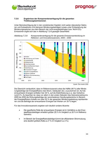 7.2.8                                      Ergebnisse der Komponentenzerlegung für die gesamten
                                           Treibhausgasemissionen

Unter Berücksichtigung der in den vorstehenden Kapiteln nicht weiter diskutierten Sekto-
ren und Subsektoren (mit kleineren Minderungsbeiträgen) sowie unter Einbeziehung der
Minderungsoptionen aus dem Bereich der nicht-energiebedingten bzw. Nicht-CO2-
Emissionen ergibt sich das in Abbildung 7.2-8 gezeigte Gesamtbild.

Abbildung 7.2-8:                                            Komponentenzerlegung für die gesamte Emissionsentwicklung im
                                                            Referenz- und Innovationsszenario, 2005 – 2050

                                    0




                                                                                               Referenz-Szenario
                               -100


                               -200




                                                                                                                                 Modell Deutschland
                               -300
  Mio. t CO2-Äqu. ggü. 2005




                                                                                               Innovations-Szenario
                               -400            Andere
                                               Landnutzung und Forsten
                               -500            Landwirtschaft
                                               Abfallwirtschaft
                               -600            Industrieprozesse
                                               Brennstoffwechsel (fossil)
                               -700            Elektrifizierung
                                               Erneuerbare Energien
                               -800            Andere Energieeffizienz
                                               Effizienz Gebäude
                               -900            Effizienz Stromanwendung
                                               Nachfragen
                              -1.000
                                        2005         2010                   2020      2030                            2040                            2050


                                                                                                                             Quelle: Öko-Institut 2009


Die Übersicht verdeutlicht, dass im Referenzszenario etwa die Hälfte (46 %) aller Minde-
rungsbeiträge der Energieeffizienz (bei Strom, Gebäuden etc.) zuzurechnen ist. Auf die
erneuerbaren Energien entfallen hier 29 %, auf die Elektrifizierung (v.a. des Verkehrs)
rund 6 %. Zu beachten ist, dass vor allem in den ersten Dekaden des Szenarienzeitraums
2005 bis 2050 die Wirkungsbeiträge der verschiedenen Handlungsbereiche im Bereich
der Energieeffizienz Anteile von über 50 % der gesamten Minderungsleistung repräsentie-
ren und die Beiträge der erneuerbaren Energien bei Werten um 30 % liegen.

Für das Innovationsszenario ergeben sich deutlich andere Akzente:

                                          Die spezifische Rolle der erneuerbaren Energien ist im Verhältnis zu den Ener-
                                           gieeffizienzbeiträgen erheblich größer (35 % im Vergleich zu 30 % im Referenz-
                                           szenario).

                                          Im Bereich der Energieeffizienzbeiträge kommt der effizienteren Stromnutzung
                                           eine deutlich größere Rolle zu (7 % im Vergleich zu 2 %).




V13_091014                                                                                                                                                   386
 