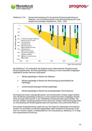 Abbildung 7.2-9:                                            Komponentenzerlegung für die gesamte Emissionsentwicklung im
                                                            Referenz- und Innovationsszenario unter Berücksichtigung der Lang-
                                                            lebigkeit des jeweiligen Kapitalstocks, 2005 – 2050

                                    0




                                                                                                Referenz-Szenario
                               -100


                               -200




                                                                                                                                  Modell Deutschland
                               -300
  Mio. t CO2-Äqu. ggü. 2005




                                                                                                Innovations-Szenario
                               -400            Weniger langlebiger Kapitalstock
                                               Landnutzung und Forsten
                               -500            Landwirtschaft
                                               Abfallwirtschaft
                               -600            Industrieprozesse
                                               Brennstoffwechsel (fossil)
                               -700            Elektrifizierung
                                               Erneuerbare Energien
                               -800            Andere Energieeffizienz
                                               Effizienz Gebäude
                               -900            Effizienz Stromanwendung
                                               Nachfragen
                              -1.000
                                        2005         2010                    2020      2030                            2040                            2050


                                                                                                                              Quelle: Öko-Institut 2009


Die Abbildung 7.2-9 verdeutlicht das Ergebnis einer entsprechenden Gruppierung der
Minderungspotenziale. Als Wirkungsbeiträge mit Bezug zu einem besonders langlebigen
Kapitalstock wurden demnach eingruppiert:

                                          Minderungsbeiträge im Bereich der Gebäude;

                                          Minderungsbeiträge im Bereich der Stromerzeugung (einschließlich der
                                           Nachfrage);

                                          schienenverkehrsbezogene Minderungsbeiträge;

                                          Minderungsbeiträge im Bereich der prozessbedingten CO2-Emissionen.

Die Ergebnisse dieser (naturgemäß groben und orientierenden) Analyse zeigen deutlich,
dass die Minderungsbeiträge mit Bezug zu einem jeweils besonders langlebigen Kapital-
stock auf lange Sicht etwa 60 % der modellierten Emissionsminderungen betreffen. Ne-
ben den richtigen Handlungsansätzen kommt damit den richtigen Interventionszeitpunkten
zur Erschließung der Minderungspotenziale eine besondere und zunehmende Rolle zu.

Eine andere Analysedimension ergibt sich aus der Frage der notwendigen Innovationsin-
tensität. Für eine Reihe von Minderungsbeiträgen bilden erhebliche Innovationen im Be-
reich von Technik, Kosten, Umweltqualität etc. die Voraussetzung. Abbildung 7.2-10 zeigt
eine entsprechende Zuordnung.




V13_091014                                                                                                                                                    388
 