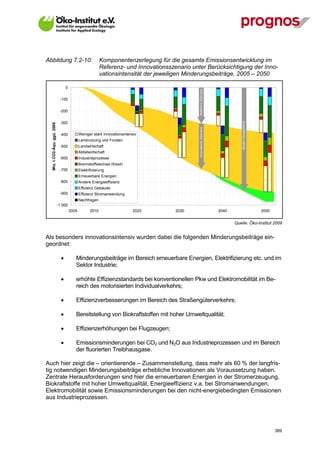 Abbildung 7.2-10:                                            Komponentenzerlegung für die gesamte Emissionsentwicklung im
                                                             Referenz- und Innovationsszenario unter Berücksichtigung der Inno-
                                                             vationsintensität der jeweiligen Minderungsbeiträge, 2005 – 2050

                                    0




                                                                                                  Referenz-Szenario
                               -100


                               -200




                                                                                                                                    Modell Deutschland
                               -300
  Mio. t CO2-Äqu. ggü. 2005




                                                                                                  Innovations-Szenario
                               -400            Weniger stark innovationsintensiv
                                               Landnutzung und Forsten
                               -500            Landwirtschaft
                                               Abfallwirtschaft
                               -600            Industrieprozesse
                                               Brennstoffwechsel (fossil)
                               -700            Elektrifizierung
                                               Erneuerbare Energien
                               -800            Andere Energieeffizienz
                                               Effizienz Gebäude
                               -900            Effizienz Stromanwendung
                                               Nachfragen
                              -1.000
                                        2005          2010                   2020        2030                            2040                            2050


                                                                                                                                Quelle: Öko-Institut 2009


Als besonders innovationsintensiv wurden dabei die folgenden Minderungsbeiträge ein-
geordnet:

                                          Minderungsbeiträge im Bereich erneuerbare Energien, Elektrifizierung etc. und im
                                           Sektor Industrie;

                                          erhöhte Effizienzstandards bei konventionellen Pkw und Elektromobilität im Be-
                                           reich des motorisierten Individualverkehrs;

                                          Effizienzverbesserungen im Bereich des Straßengüterverkehrs;

                                          Bereitstellung von Biokraftstoffen mit hoher Umweltqualität;

                                          Effizienzerhöhungen bei Flugzeugen;

                                          Emissionsminderungen bei CO2 und N2O aus Industrieprozessen und im Bereich
                                           der fluorierten Treibhausgase.

Auch hier zeigt die – orientierende – Zusammenstellung, dass mehr als 60 % der langfris-
tig notwendigen Minderungsbeiträge erhebliche Innovationen als Voraussetzung haben.
Zentrale Herausforderungen sind hier die erneuerbaren Energien in der Stromerzeugung,
Biokraftstoffe mit hoher Umweltqualität, Energieeffizienz v.a. bei Stromanwendungen,
Elektromobilität sowie Emissionsminderungen bei den nicht-energiebedingten Emissionen
aus Industrieprozessen.




V13_091014                                                                                                                                                      389
 