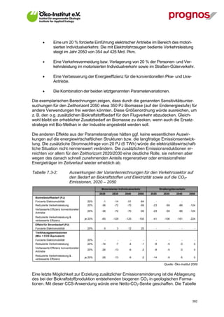         Eine um 20 % forcierte Einführung elektrischer Antriebe im Bereich des motori-
                sierten Individualverkehrs: Die mit Elektrofahrzeugen bediente Verkehrsleistung
                steigt im Jahr 2050 von 354 auf 425 Mrd. Pkm.

               Eine Verkehrsvermeidung bzw. Verlagerung von 20 % der Personen- und Ver-
                kehrsleistung im motorisierten Individualverkehr sowie im Straßen-Güterverkehr.

               Eine Verbesserung der Energieeffizienz für die konventionellen Pkw- und Lkw-
                Antriebe.

               Die Kombination der beiden letztgenannten Parametervariationen.

Die exemplarischen Berechnungen zeigen, dass durch die genannten Sensitivitätsunter-
suchungen für den Zeithorizont 2050 etwa 350 PJ Biomasse (auf der Endenergiestufe) für
andere Verwendungen frei werden könnten. Diese Größenordnung würde ausreichen, um
z. B. den o.g. zusätzlichen Biokraftstoffbedarf für den Flugverkehr abzudecken. Gleich-
wohl bleibt ein erheblicher Zusatzbedarf an Biomasse zu decken, wenn auch die Ersatz-
strategie mit Bio-Methan in der Industrie angestrebt werden soll.

Die anderen Effekte aus der Parameteranalyse hätten ggf. keine wesentlichen Auswir-
kungen auf die energiewirtschaftlichen Strukturen bzw. die langfristige Emissionsentwick-
lung. Die zusätzliche Stromnachfrage von 20 PJ (6 TWh) würde die elektrizitätswirtschaft-
liche Situation nicht nennenswert verändern. Die zusätzlichen Emissionsreduktionen er-
reichten vor allem für den Zeithorizont 2020/2030 eine deutliche Rolle, sie nehmen aber
wegen des danach schnell zunehmenden Anteils regenerativer oder emissionsfreier
Energieträger im Zeitverlauf wieder erheblich ab.

Tabelle 7.3-2:                 Auswirkungen der Variantenrechnungen für den Verkehrssektor auf
                               den Bedarf an Biokraftstoffen und Elektrizität sowie auf die CO2-
                               Emissionen, 2020 – 2050
                                                   Motorisierter Individualverkehr               Straßengüterverkehr
                                                  2020     2030      2040       2050      2020      2030     2040      2050
 Biotreibstoffbedarf (PJ)
 Forcierte Elektromobilität                20%      -1       -14       -51       -84         -         -         -        -
 Reduzierte Verkehrsleistung               20%     -36       -72       -70       -56       -23       -59       -89     -124
 Verbesserte Effizienz konventioneller
                                           20%     -36       -72       -70       -56       -23       -59       -89     -124
 Antriebe
 Reduzierte Verkehrsleistung &
                                         je 20%    -65      -129      -125      -100       -41      -106      -161     -224
 verbesserte Effizienz
 Effekt für Strombedarf (PJ)
 Forcierte Elektromobilität                20%       0         3        12           20      -         -         -        -
 Treibhausgasemissionen
 (Mio. t CO2-Äquivalent)
 Forcierte Elektromobilität                20%       -         -         -            -      -         -         -        -
 Reduzierte Verkehrsleistung               20%     -14        -7        -4           -1     -8        -5        -3        0
 Verbesserte Effizienz konventioneller
                                           20%     -26       -13        -6           -2     -8        -5        -3        0
 Antriebe
 Reduzierte Verkehrsleistung &
                                         je 20%    -26       -13        -6           -2    -14        -9        -5        0
 verbesserte Effizienz

                                                                                                    Quelle: Öko-Institut 2009


Eine letzte Möglichkeit zur Erzielung zusätzlicher Emissionsminderung ist die Ablagerung
des bei der Biokraftstoffproduktion entstehenden biogenen CO2 in geologischen Forma-
tionen. Mit dieser CCS-Anwendung würde eine Netto-CO2-Senke geschaffen. Die Tabelle



V13_091014                                                                                                               392
 