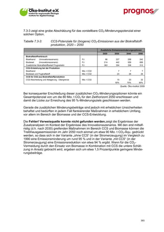 7.3-3 zeigt eine grobe Abschätzung für das vorstellbare CO2-Minderungspotenzial einer
solchen Option.

Tabelle 7.3-3:             CCS-Potenziale für (biogene) CO2-Emissionen aus der Biokraftstoff-
                           produktion, 2020 – 2050
                                                              Zusätzliche Emissionsminderungsoptionen
                                                                2020       2030         2040        2050
  Biokraftstoffverbrauch
  Bioethanol     (Innovationsszenario)           PJ               86        227          258         242
  Biodiesel      (Innovationsszenario)           PJ              214        442          559         689
  Zusätzlicher Biokraftstoffbedarf Flugverkehr   PJ              383        354          336         312
  CO2-Entstehung bei der Produktion
  Bioethanol                                     Mio. t CO2                   7            7            7
  Biodiesel und Flugkraftstoff                   Mio. t CO2                  23           26           29
  CCS für CO2 aus Biokraftstoffproduktion
  CO2-Abscheidung und Ablagerung - Obergrenze    Mio. t CO2                  15            23          32
                                                                           50%           70%         90%
                                                                                  Quelle: Öko-Institut 2009


Bei konsequenter Erschließung dieser zusätzlichen CO2-Minderungsoptionen könnte ein
Gesamtpotenzial von um die 80 Mio. t CO2 für den Zeithorizont 2050 erschlossen und
damit die Lücke zur Erreichung des 95 %-Minderungsziels geschlossen werden.

Gerade die zusätzlichen Minderungsbeiträge sind jedoch mit erheblichen Unsicherheiten
behaftet und bedürften in jedem Fall flankierender Maßnahmen in erheblichem Umfang,
vor allem im Bereich der Biomasse und der CCS-Entwicklung.

Die Fehler! Verweisquelle konnte nicht gefunden werden.zeigt die Ergebnisse der
Zusatzanalysen im Kontext der Ergebnisse des Innovationsszenarios. Mit den erst mittelf-
ristig (d.h. nach 2030) greifenden Maßnahmen im Bereich CCS und Biomasse können die
Treibhausgasemissionen im Jahr 2050 noch einmal um etwa 90 Mio. t CO2-Äqu. gedrückt
werden, so dass sich in der Variante „ohne CCS“ (in der Stromerzeugung) im Vergleich zu
1990 eine Emissionsminderung um rund 95 % und in der Variante „mit CCS“ (in der
Stromerzeugung) eine Emissionsreduktion von etwa 94 % ergibt. Wenn für die CO2-
Vermeidung durch den Einsatz von Biomasse in Kombination mit CCS die untere Schät-
zung in Ansatz gebracht wird, ergeben sich um etwa 1,5 Prozentpunkte geringere Minde-
rungsbeiträge.




V13_091014                                                                                             393
 