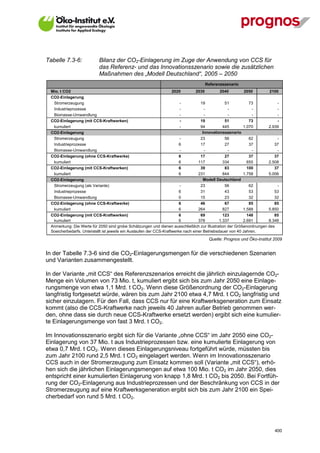 Tabelle 7.3-6:             Bilanz der CO2-Einlagerung im Zuge der Anwendung von CCS für
                           das Referenz- und das Innovationsszenario sowie die zusätzlichen
                           Maßnahmen des „Modell Deutschland“, 2005 – 2050
                                                                                    Referenzszenario
  Mio. t CO2                                                          2020         2030         2040         2050      2100
  CO2-Einlagerung
   Stromerzeugung                                                         -          19            51          73          -
   Industrieprozesse                                                      -             -           -            -         -
   Biomasse-Umwandlung                                                    -             -           -            -         -
  CO2-Einlagerung (mit CCS-Kraftwerken)                                   -          19            51          73          -
   kumuliert                                                              -          94           445       1.070     2.939
  CO2-Einlagerung                                                                      Innovationsszenario
   Stromerzeugung                                                         -          23            56          62          -
   Industrieprozesse                                                      6          17            27          37        37
   Biomasse-Umwandlung                                                    -             -           -            -         -
  CO2-Einlagerung (ohne CCS-Kraftwerke)                                   6          17            27          37        37
   kumuliert                                                              6         117           334         655     2.508
  CO2-Einlagerung (mit CCS-Kraftwerken)                                   6          39            83         100        37
   kumuliert                                                              6         231           844       1.758     5.006
  CO2-Einlagerung                                                                      Modell Deutschland
   Stromerzeugung (als Variante)                                          -          23            56          62          -
   Industrieprozesse                                                      6          31            43          53        53
   Biomasse-Umwandlung                                                    0          15            23          32        32
  CO2-Einlagerung (ohne CCS-Kraftwerke)                                   6          46            67          85        85
   kumuliert                                                              6         264           827       1.588     5.850
  CO2-Einlagerung (mit CCS-Kraftwerken)                                   6          69           123         148        85
   kumuliert                                                              6         378         1.337       2.691     8.348
  Anmerkung: Die Werte für 2050 sind grobe Schätzungen und dienen ausschließlich zur Illustration der Größenordnungen des
  Soeicherbedarfs. Unterstellt ist jeweils ein Auslaufen der CCS-Kraftwerke nach einer Betriebsdauer von 40 Jahren.
                                                                                      Quelle: Prognos und Öko-Institut 2009


In der Tabelle 7.3-6 sind die CO2-Einlagerungsmengen für die verschiedenen Szenarien
und Varianten zusammengestellt.

In der Variante „mit CCS“ des Referenzszenarios erreicht die jährlich einzulagernde CO2-
Menge ein Volumen von 73 Mio. t, kumuliert ergibt sich bis zum Jahr 2050 eine Einlage-
rungsmenge von etwa 1,1 Mrd. t CO2. Wenn diese Größenordnung der CO2-Einlagerung
langfristig fortgesetzt würde, wären bis zum Jahr 2100 etwa 4,7 Mrd. t CO2 langfristig und
sicher einzulagern. Für den Fall, dass CCS nur für eine Kraftwerksgeneration zum Einsatz
kommt (also die CCS-Kraftwerke nach jeweils 40 Jahren außer Betrieb genommen wer-
den, ohne dass sie durch neue CCS-Kraftwerke ersetzt werden) ergibt sich eine kumulier-
te Einlagerungsmenge von fast 3 Mrd. t CO2.

Im Innovationsszenario ergibt sich für die Variante „ohne CCS“ im Jahr 2050 eine CO2-
Einlagerung von 37 Mio. t aus Industrieprozessen bzw. eine kumulierte Einlagerung von
etwa 0,7 Mrd. t CO2. Wenn dieses Einlagerungsniveau fortgeführt würde, müssten bis
zum Jahr 2100 rund 2,5 Mrd. t CO2 eingelagert werden. Wenn im Innovationsszenario
CCS auch in der Stromerzeugung zum Einsatz kommen soll (Variante „mit CCS“), erhö-
hen sich die jährlichen Einlagerungsmengen auf etwa 100 Mio. t CO2 im Jahr 2050, dies
entspricht einer kumulierten Einlagerung von knapp 1,8 Mrd. t CO2 bis 2050. Bei Fortfüh-
rung der CO2-Einlagerung aus Industrieprozessen und der Beschränkung von CCS in der
Stromerzeugung auf eine Kraftwerksgeneration ergibt sich bis zum Jahr 2100 ein Spei-
cherbedarf von rund 5 Mrd. t CO2.




V13_091014                                                                                                               400
 