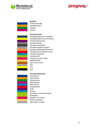 Sektoren
             Private Haushalte
             Dienstleistungen
             Industrie
             Verkehr

             Emissionswerte
             Energiebedingte CO2-Emissionen
             Energiebedingte sonst. Emissionen
             Fernwärmeerzeugung
             Stromerzeugung
             Sonstige Umwandlung
             Umwandlungssektor gesamt
             Nichtenergiebedingte Emissionen
             Flüchtige und prozessbed. Emiss.
             Produktverwendung
             Landwirtschaft
             Landnutzung und Forsten
             Abfallwirtschaft
             Red. durch Forstwi.
             CO2
             CH4
             N2O

             Verwendungszwecke
             Raumwärme
             Warmwasser
             Klimatisierung
             Elektrogeräte
             Beleuchtung
             Prozesswärme
             Kraft
             Kochen
             Information und Kommunikation
             Bürogeräte
             Waschen & Trocknen
             Kühlen & Gefrieren
             Kleingeräte, sonstige




V13_091014                                       457
 