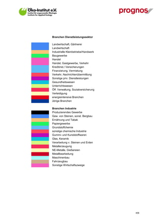 Branchen Dienstleistungssektor

             Landwirtschaft, Gärtnerei
             Landwirtschaft
             Industrielle Kleinbetriebe/Handwerk
             Baugewerbe
             Handel
             Handel, Gastgewerbe, Verkehr
             Kreditinst./ Versicherungen
             Finanzierung, Vermietung
             Verkehr, Nachrichtenübermittlung
             Sonstige priv. Dienstleistungen
             Gesundheitswesen
             Unterrichtswesen
             Öff. Verwaltung, Sozialversicherung
             Verteidigung
             energieintensive Branchen
             übrige Branchen

             Branchen Industrie
             Produzierendes Gewerbe
             Gew. von Steinen, sonst. Bergbau
             Ernährung und Tabak
             Papiergewerbe
             Grundstoffchemie
             sonstige chemische Industrie
             Gummi- und Kunststoffwaren
             Glas, Keramik
             Verarbeitung v. Steinen und Erden
             Metallerzeugung
             NE-Metalle, Gießereien
             Metallbearbeitung
             Maschinenbau
             Fahrzeugbau
             Sonstige Wirtschaftszweige




V13_091014                                         458
 