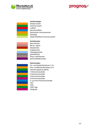 Verkehrsträger
             Straßenverkehr
             Schienenverkehr
             Luftfahrt
             Binnenschifffahrt
             Motorisierter Individualverkehr
             Zweiräder
             Straße Öffentlicher Personenverkehr

             Antriebsarten
             Benzinantrieb
             Benzin, Hybrid
             Dieselantrieb
             Erdgasantrieb
             Flüssiggasantrieb
             Elektroantrieb
             Plug-in Hybridantrieb
             Brennstoffzellenantrieb

             Rahmendaten
             Ein- und Zweifamilienhäuser (1+2)
             Drei- und Mehrfamilienhäuser (3+)
             Nichtwohngebäude (NWG)
             1-Personenhaushalte
             2-Personenhaushalte
             3-Personenhaushalte
             4-Personenhaushalte
             5- und mehr-Personenhaushalte
             HGT
             CDD
             CDD-Tage
             Kühlgrade




V13_091014                                         459
 