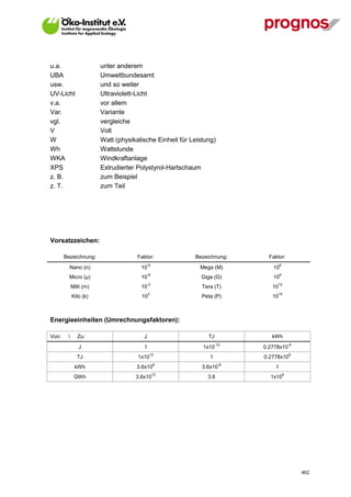 u.a.                    unter anderem
UBA                     Umweltbundesamt
usw.                    und so weiter
UV-Licht                Ultraviolett-Licht
v.a.                    vor allem
Var.                    Variante
vgl.                    vergleiche
V                       Volt
W                       Watt (physikalische Einheit für Leistung)
Wh                      Wattstunde
WKA                     Windkraftanlage
XPS                     Extrudierter Polystyrol-Hartschaum
z. B.                   zum Beispiel
z. T.                   zum Teil




Vorsatzzeichen:

       Bezeichnung:                  Faktor:             Bezeichnung:       Faktor:
                                           -9                                     6
         Nano (n)                     10                   Mega (M)          10
                                           -6                                     9
         Micro (μ)                    10                   Giga (G)          10
                                           -3                                     12
            Milli (m)                 10                    Tera (T)         10
                                           3                                      15
            Kilo (k)                  10                    Peta (P)         10



Energieeinheiten (Umrechnungsfaktoren):

Von:          Zu:                     J                      TJ             kWh
                                                                   -12                    -6
               J                       1                    1x10          0.2778x10
                                            12                                            6
               TJ                    1x10                      1          0.2778x10
                                                6                    -6
             kWh                    3.6x10                  3.6x10            1
                                                12                                    6
             GWh                    3.6x10                    3.6           1x10




V13_091014                                                                                     462
 