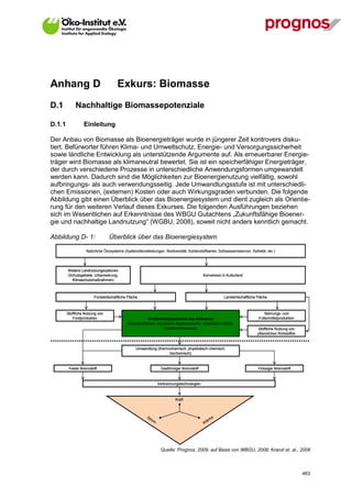 Anhang D                              Exkurs: Biomasse
D.1          Nachhaltige Biomassepotenziale

D.1.1             Einleitung

Der Anbau von Biomasse als Bioenergieträger wurde in jüngerer Zeit kontrovers disku-
tiert. Befürworter führen Klima- und Umweltschutz, Energie- und Versorgungssicherheit
sowie ländliche Entwicklung als unterstützende Argumente auf. Als erneuerbarer Energie-
träger wird Biomasse als klimaneutral bewertet. Sie ist ein speicherfähiger Energieträger,
der durch verschiedene Prozesse in unterschiedliche Anwendungsformen umgewandelt
werden kann. Dadurch sind die Möglichkeiten zur Bioenergienutzung vielfältig, sowohl
aufbringungs- als auch verwendungsseitig. Jede Umwandlungsstufe ist mit unterschiedli-
chen Emissionen, (externen) Kosten oder auch Wirkungsgraden verbunden. Die folgende
Abbildung gibt einen Überblick über das Bioenergiesystem und dient zugleich als Orientie-
rung für den weiteren Verlauf dieses Exkurses. Die folgenden Ausführungen beziehen
sich im Wesentlichen auf Erkenntnisse des WBGU Gutachtens „Zukunftsfähige Bioener-
gie und nachhaltige Landnutzung“ (WGBU, 2008), soweit nicht anders kenntlich gemacht.

Abbildung D- 1:                  Überblick über das Bioenergiesystem

                   Natürliche Ökosysteme (Systemdienstleistungen: Biodiversität, Kohlenstoffsenke, Süßwasserreservoir, Ästhetik, etc.)




        Weitere Landnutzungsoptionen
        (Schutzgebiete, Urbanisierung,                                                         Konversion in Kulturland
          Klimaschutzmaßnahmen)



                        Forstwirtschaftliche Fläche                                                        Landwirtschaftliche Fläche



        Stoffliche Nutzung von                                                                                                     Nahrungs- und
           Forstprodukten                               Primärenergiepotential aus Biomasse                                     Futtermittelproduktion
                                            (Energiepflanzen, organische Nebenprodukte, organische Abfälle,
                                                                  forstliche Biomasse)                                         Stoffliche Nutzung von
                                                                                                                               pflanzlichen Rohstoffen


                                                  Umwandlung (thermochemisch, physikalisch-chemisch,
                                                                    biochemisch)


         Fester Brennstoff                                           Gasförmiger Brennstoff                                    Flüssiger Brennstoff


                                                                    Verbrennungstechnologien



                                                                             Kraft



                                                        St                                             e
                                                           ro   m                                  ärm
                                                                                               W




                                                                     Quelle: Prognos, 2009, auf Basis von WBGU, 2008; Kranzl et. al., 2008



V13_091014                                                                                                                                               463
 