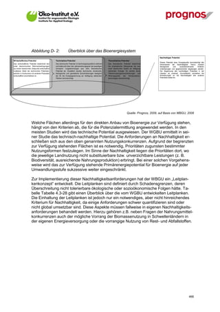 Abbildung D- 2:                          Überblick über das Bioenergiesystem
                                                                                                                                                            Nachhaltiges Potential
Wirtschaftliches Potential                      Technisches Potential                                          Theoretisches Potential
                                                                                                                                                            Dieses Potential einer Energiequelle berücksichtigt alle
Das wirtschaftliche Potential bezeichnet den    Das technische Potential ist technologiespezifisch definiert   Das theoretische Potential bezeichnet        Dimensionen der Nachhaltigkeit. Hierzu müssen
unter ökonomischen Rahmenbedingungen            und leitet sich über den Jahreswirkungsgrad der jeweiligen     die physikalische Obergrenze der aus         ökologische       und   sozioökonomische       Kriterien
(zu einem bestimmten Zeitpunkt) wirtschaflich   Umwand- lungstechnologie aus dem theoretischen                 einer bestimmten Quelle zur Vefügung         miteinbezogen und gegeneinander abgewogen werden.
nutzbaren Anteil der technischen Potentials,    Potential ab. Zusätzlich werden technische, strukturelle,      stehenden Energie. Es werden keine           Die Abgrenzung des nachhaltigen Potentials in der
welcher in Konkurrenz mit anderen Produkten     ökologische und gesetzliche Einschränkungen bezüglich          Flächennutzungseinschränkungen und           Literatur ist unscharf, Grundsätzlich schränken die
wirtschaftlich erschließbar ist.                der für die Energiegewinnung zur Verfügung stehenden           Wirkungsgrade     der    Konversations-      Anforderungen an die Nachhaltigkeit alle anderen
                                                Flächen berücksichtigt.                                        technologien berücksichtigt.                 Potentiale weiter ein.




                                                                                                                                     Quelle: Prognos, 2009, auf Basis von WBGU, 2008


                      Welche Flächen allerdings für den direkten Anbau von Bioenergie zur Verfügung stehen,
                      hängt von den Kriterien ab, die für die Potenzialermittlung angewendet werden. In den
                      meisten Studien wird das technische Potential ausgewiesen. Der WGBU ermittelt in sei-
                      ner Studie das technisch-nachhaltige Potential. Die Anforderungen an Nachhaltigkeit er-
                      schließen sich aus den oben genannten Nutzungskonkurrenzen. Aufgrund der begrenzten
                      zur Verfügung stehenden Flächen ist es notwendig, Prioritäten zugunsten bestimmter
                      Nutzungsformen festzulegen. Im Sinne der Nachhaltigkeit liegen die Prioritäten dort, wo
                      die jeweilige Landnutzung nicht substituierbare bzw. unverzichtbare Leistungen (z. B.
                      Biodiversität, ausreichende Nahrungsproduktion) erbringt. Bei einer solchen Vorgehens-
                      weise wird das zur Verfügung stehende Primärenergiepotential für Bioenergie auf jeder
                      Umwandlungsstufe sukzessive weiter eingeschränkt.

                      Zur Implementierung dieser Nachhaltigkeitsanforderungen hat der WBGU ein „Leitplan-
                      kenkonzept“ entwickelt. Die Leitplanken sind definiert durch Schadensgrenzen, deren
                      Überschreitung nicht tolerierbare ökologische oder sozioökonomische Folgen hätte. Ta-
                      belle Tabelle 4.3-28 gibt einen Überblick über die vom WGBU entwickelten Leitplanken.
                      Die Einhaltung der Leitplanken ist jedoch nur ein notwendiges, aber nicht hinreichendes
                      Kriterium für Nachhaltigkeit, da einige Anforderungen schwer quantifizieren sind oder
                      nicht global umsetzbar sind. Diese Aspekte müssen fallweise in eigenen Nachhaltigkeits-
                      anforderungen behandelt werden. Hierzu gehören z.B. neben Fragen der Nahrungsmittel-
                      konkurrenzen auch der mögliche Vorrang der Biomassenutzung in Schwellenländern in
                      der eigenen Energieversorgung oder die vorrangige Nutzung von Rest- und Abfallstoffen.




                      V13_091014                                                                                                                                                                466
 