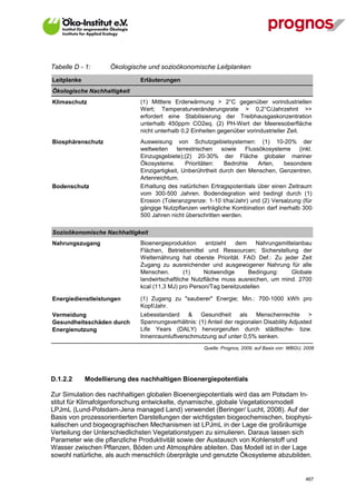 Tabelle D - 1:      Ökologische und sozioökonomische Leitplanken
Leitplanke                    Erläuterungen
Ökologische Nachhaltigkeit
Klimaschutz                   (1) Mittlere Erderwärmung > 2°C gegenüber vorindustriellen
                              Wert; Temperaturveränderungsrate > 0,2°C/Jahrzehnt >>
                              erfordert eine Stabilisierung der Treibhausgaskonzentration
                              unterhalb 450ppm CO2eq. (2) PH-Wert der Meeresoberfläche
                              nicht unterhalb 0,2 Einheiten gegenüber vorindustrieller Zeit.
Biosphärenschutz              Ausweisung von Schutzgebietsystemen: (1) 10-20% der
                              weltweiten     terrestrischen   sowie   Flussökosysteme     (inkl.
                              Einzugsgebiete);(2) 20-30% der Fläche globaler mariner
                              Ökosysteme.        Prioritäten:  Bedrohte    Arten,  besondere
                              Einzigartigkeit, Unberührtheit durch den Menschen, Genzentren,
                              Artenreichtum.
Bodenschutz                   Erhaltung des natürlichen Ertragspotentials über einen Zeitraum
                              vom 300-500 Jahren. Bodendegration wird bedingt durch (1)
                              Erosion (Toleranzgrenze: 1-10 t/ha/Jahr) und (2) Versalzung (für
                              gängige Nutzpflanzen verträgliche Kombination darf inerhalb 300-
                              500 Jahren nicht überschritten werden.

Sozioökonomische Nachhaltigkeit
Nahrungszugang                Bioenergieproduktion     entzieht  dem      Nahrungsmittelanbau
                              Flächen, Betriebsmittel und Ressourcen; Sicherstellung der
                              Welternährung hat oberste Priorität. FAO Def.: Zu jeder Zeit
                              Zugang zu ausreichender und ausgewogener Nahrung für alle
                              Menschen.        (1)    Notwendige      Bedingung:      Globale
                              landwirtschaftliche Nutzfläche muss ausreichen, um mind. 2700
                              kcal (11,3 MJ) pro Person/Tag bereitzustellen

Energiedienstleistungen       (1) Zugang zu "sauberer" Energie; Min.: 700-1000 kWh pro
                              Kopf/Jahr.
Vermeidung                    Lebesstandard & Gesundheit als Menschenrechte >
Gesundheitsschäden durch      Spannungsverhältnis: (1) Anteil der regionalen Disability Adjusted
Energienutzung                Life Years (DALY) hervorgerufen durch städtische- bzw.
                              Innenraumluftverschmutzung auf unter 0,5% senken.
                                                      Quelle: Prognos, 2009, auf Basis von WBGU, 2008




D.1.2.2      Modellierung des nachhaltigen Bioenergiepotentials

Zur Simulation des nachhaltigen globalen Bioenergiepotentials wird das am Potsdam In-
stitut für Klimafolgenforschung entwickelte, dynamische, globale Vegetationsmodell
LPJmL (Lund-Potsdam-Jena managed Land) verwendet (Beringer/ Lucht, 2008). Auf der
Basis von prozessorientierten Darstellungen der wichtigsten biogeochemischen, biophysi-
kalischen und biogeographischen Mechanismen ist LPJmL in der Lage die großräumige
Verteilung der Unterschiedlichsten Vegetationstypen zu simulieren. Daraus lassen sich
Parameter wie die pflanzliche Produktivität sowie der Austausch von Kohlenstoff und
Wasser zwischen Pflanzen, Böden und Atmosphäre ableiten. Das Modell ist in der Lage
sowohl natürliche, als auch menschlich überprägte und genutzte Ökosysteme abzubilden.


V13_091014                                                                                       467
 