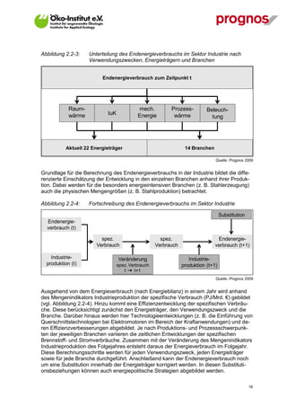 Abbildung 2.2-3:      Unterteilung des Endenergieverbrauchs im Sektor Industrie nach
                      Verwendungszwecken, Energieträgern und Branchen


                            Endenergieverbrauch zum Zeitpunkt t




              Raum-                           mech.         Prozess-         Beleuch-
              wärme           IuK            Energie         wärme             tung




             Aktuell 22 Energieträger                              14 Branchen

                                                                                 Quelle: Prognos 2009


Grundlage für die Berechnung des Endenergieverbrauchs in der Industrie bildet die diffe-
renzierte Einschätzung der Entwicklung in den einzelnen Branchen anhand ihrer Produk-
tion. Dabei werden für die besonders energieintensiven Branchen (z. B. Stahlerzeugung)
auch die physischen Mengengrößen (z. B. Stahlproduktion) betrachtet.

Abbildung 2.2-4:      Fortschreibung des Endenergieverbrauchs im Sektor Industrie

                                                                                     Substitution
  Endenergie-
  verbrauch (t)

                           spez.                        spez.                     Endenergie-
                         Verbrauch                    Verbrauch                  verbrauch (t+1)

    Industrie-                      Veränderung                      Industrie-
  produktion (t)                    spez. Verbrauch               produktion (t+1)
                                       t     t+1
                                                                                 Quelle: Prognos 2009


Ausgehend von dem Energieverbrauch (nach Energiebilanz) in einem Jahr wird anhand
des Mengenindikators Industrieproduktion der spezifische Verbrauch (PJ/Mrd. €) gebildet
(vgl. Abbildung 2.2-4). Hinzu kommt eine Effizienzentwicklung der spezifischen Verbräu-
che. Diese berücksichtigt zunächst den Energieträger, den Verwendungszweck und die
Branche. Darüber hinaus werden hier Technologieentwicklungen (z. B. die Einführung von
Querschnittstechnologien bei Elektromotoren im Bereich der Kraftanwendungen) und de-
ren Effizienzverbesserungen abgebildet. Je nach Produktions- und Prozessschwerpunk-
ten der jeweiligen Branchen variieren die zeitlichen Entwicklungen der spezifischen
Brennstoff- und Stromverbräuche. Zusammen mit der Veränderung des Mengenindikators
Industrieproduktion des Folgejahres entsteht daraus der Energieverbrauch im Folgejahr.
Diese Berechnungsschritte werden für jeden Verwendungszweck, jeden Energieträger
sowie für jede Branche durchgeführt. Anschließend kann der Endenergieverbrauch noch
um eine Substitution innerhalb der Energieträger korrigiert werden. In diesen Substituti-
onsbeziehungen können auch energiepolitische Strategien abgebildet werden.

V13_091014                                                                                          16
 