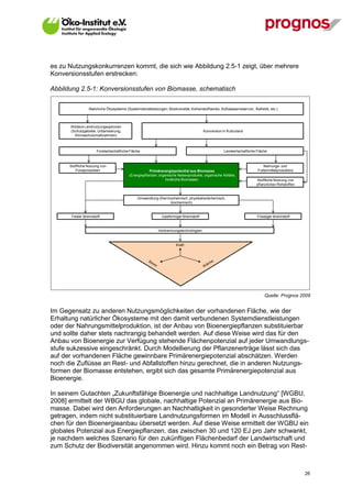 es zu Nutzungskonkurrenzen kommt, die sich wie Abbildung 2.5-1 zeigt, über mehrere
Konversionsstufen erstrecken:

Abbildung 2.5-1: Konversionsstufen von Biomasse, schematisch

                  Natürliche Ökosysteme (Systemdienstleistungen: Biodiversität, Kohlenstoffsenke, Süßwasserreservoir, Ästhetik, etc.)



       Weitere Landnutzungsoptionen
       (Schutzgebiete, Urbanisierung,                                                  Konversion in Kulturland
         Klimaschutzmaßnahmen)



                       Forstwirtschaftliche Fläche                                                  Landwirtschaftliche Fläche



       Stoffliche Nutzung von                                                                                              Nahrungs- und
          Forstprodukten                               Primärenergiepotential aus Biomasse                              Futtermittelproduktion
                                           (Energiepflanzen, organische Nebenprodukte, organische Abfälle,
                                                                 forstliche Biomasse)                                   Stoffliche Nutzung von
                                                                                                                        pflanzlichen Rohstoffen


                                                Umwandlung (thermochemisch, physikalisch
                                                                                       -chemisch,
                                                                 biochemisch)


        Fester Brennstoff                                     Gasförmiger Brennstoff                                    Flüssiger Brennstoff


                                                            Verbrennungstechnologien



                                                                       Kraft




                                                                                                                            Quelle: Prognos 2009


Im Gegensatz zu anderen Nutzungsmöglichkeiten der vorhandenen Fläche, wie der
Erhaltung natürlicher Ökosysteme mit den damit verbundenen Systemdienstleistungen
oder der Nahrungsmittelproduktion, ist der Anbau von Bioenergiepflanzen substituierbar
und sollte daher stets nachrangig behandelt werden. Auf diese Weise wird das für den
Anbau von Bioenergie zur Verfügung stehende Flächenpotenzial auf jeder Umwandlungs-
stufe sukzessive eingeschränkt. Durch Modellierung der Pflanzenerträge lässt sich das
auf der vorhandenen Fläche gewinnbare Primärenergiepotenzial abschätzen. Werden
noch die Zuflüsse an Rest- und Abfallstoffen hinzu gerechnet, die in anderen Nutzungs-
formen der Biomasse entstehen, ergibt sich das gesamte Primärenergiepotenzial aus
Bioenergie.

In seinem Gutachten „Zukunftsfähige Bioenergie und nachhaltige Landnutzung“ [WGBU,
2008] ermittelt der WBGU das globale, nachhaltige Potenzial an Primärenergie aus Bio-
masse. Dabei wird den Anforderungen an Nachhaltigkeit in gesonderter Weise Rechnung
getragen, indem nicht substituierbare Landnutzungsformen im Modell in Ausschlussflä-
chen für den Bioenergieanbau übersetzt werden. Auf diese Weise ermittelt der WGBU ein
globales Potenzial aus Energiepflanzen, das zwischen 30 und 120 EJ pro Jahr schwankt,
je nachdem welches Szenario für den zukünftigen Flächenbedarf der Landwirtschaft und
zum Schutz der Biodiversität angenommen wird. Hinzu kommt noch ein Betrag von Rest-



V13_091014                                                                                                                                        26
 