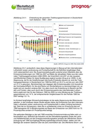Abbildung 2.6-1:                                           Entwicklung der gesamten Treibhausgasemissionen in Deutschland
                                                           nach Sektoren, 1990 – 2007

                              300                                                                                  0%
                                                                                                                                        Böden und Forstwirtschaft
                                                 THG-Emissionen inkl. internationalem Luftverkehr und LULUCF (%)
                                                                                                                                        Abfallwirtschaft
                              200                                                                                  -10%
                                                                                                                                        Landwirtschaft

                                                                                                                                        Industrieprozesse & Produktverwendung
  Mio. t CO2-Äqu. ggü. 1990




                              100                                                                                  -20%
                                      THG-Emissionen ohne internationalen Luftverkehr und LULUCF (%)
                                                                                                                                        Flüchtige Emissionen des Energiesektors




                                                                                                                          % ggü. 1990
                                                                                                                                        Private Haushalte
                                0                                                                                  -30%
                                                                                                                                        Verkehr (internationaler Luftverkehr)

                                                                                                                                        Verkehr (national)
                              -100                                                                                 -40%
                                                                                                                                        Gewerbe, Handel, Dienstleistungen u.a.

                                                                                                                                        Industrie & Bauwirtschaft
                              -200                                                                                 -50%
                                                                                                                                        Andere Umwandlungssektoren

                                                                                                                                        Öffentliche Strom- und Wärmeerzeugung
                              -300                                                                                 -60%
                                     1990                1995                  2000                    2005


                                                                                                                   Quelle: UNFCCC, Krug et al. 2009, Öko-Institut 2009


Abbildung 2.6-1 verdeutlicht, dass diese Abgrenzungen in Bezug auf den internationalen
Luftverkehr sowie Landnutzung und Forstwirtschaft für die Definition langfristiger Ziele
nicht nebensächlich sind. Die Zusammenstellung gibt zunächst einen Überblick über die
Emissionsminderungen von 1990 bis 2007 auf Basis der aktuellsten Daten aus den natio-
nalen Treibhausgasinventaren (UBA 2009), die hinsichtlich LULUCF um die neuesten
(veröffentlichten) Daten für diese Quellgruppe ergänzt wurden (Krug et al. 2009). In der
Abgrenzung, die für die Verpflichtungen des Kyoto-Protokolls relevant ist, sind die Treib-
hausgasemissionen in Deutschland von 1990 bis 2005 um 20,3 % und bis zum Jahr 2007
um 21,3 % gesunken. Berücksichtigt man dagegen alle Emissionsquellen (mit Ausnahme
der Hochseeschifffahrt, für die eine Reihe von Sonderfaktoren zu berücksichtigen ist), so
ergibt sich ein deutlich anderes Bild. Vor allem durch die Entwicklung im Bereich der Bö-
den und Forsten, aber auch durch den Emissionszuwachs des internationalen Luftver-
kehrs ergibt sich hier für den Zeitraum 1990 bis 2005 nur eine Minderung der Treibhaus-
gasemissionen von 14 %, der entsprechende Vergleichswert für die Periode 1990 bis
2007 beträgt 13,1 %.

Im Kontext langfristiger Klimaschutzstrategien ist die weite Abgrenzung des Bilanzraums
geboten, in den Analysen dieser Studie werden daher die Emissionen aus dem internatio-
nalen Luftverkehr sowie Landnutzung und Forstwirtschaft in vollem Umfang berücksich-
tigt. Dies hat zur Konsequenz, dass die zu schließende Lücke zur Erreichung des auf
1990 bezogenen 95 %-Minderungsziels auf Basis der Emissionen von 2005 nicht nur 75
Prozentpunkte sondern 81 Prozentpunkte beträgt.

Die sektoralen Beiträge zu der seit 1990 erreichten Emissionsminderung fallen sehr un-
terschiedlich aus. Während die Industrie und der Dienstleistungssektor sowie die Land-
und Abfallwirtschaft und der Energieumwandlungssektor jenseits der öffentlichen Strom-
erzeugung seit 1990 durchgängig Minderungsbeiträge erbracht haben, stellen sich die
Beiträge der anderen Sektoren über die Zeit uneinheitlich dar. Die öffentliche Strom- und

V13_091014                                                                                                                                                                        30
 