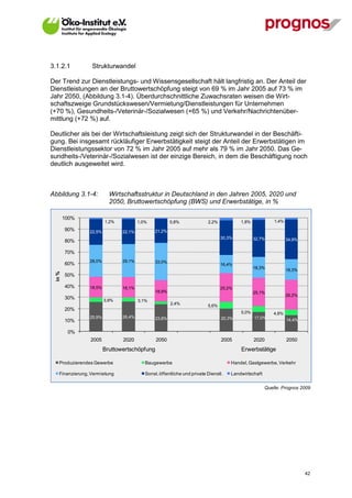 3.1.2.1            Strukturwandel

Der Trend zur Dienstleistungs- und Wissensgesellschaft hält langfristig an. Der Anteil der
Dienstleistungen an der Bruttowertschöpfung steigt von 69 % im Jahr 2005 auf 73 % im
Jahr 2050, (Abbildung 3.1-4). Überdurchschnittliche Zuwachsraten weisen die Wirt-
schaftszweige Grundstückswesen/Vermietung/Dienstleistungen für Unternehmen
(+70 %), Gesundheits-/Veterinär-/Sozialwesen (+65 %) und Verkehr/Nachrichtenüber-
mittlung (+72 %) auf.

Deutlicher als bei der Wirtschaftsleistung zeigt sich der Strukturwandel in der Beschäfti-
gung. Bei insgesamt rückläufiger Erwerbstätigkeit steigt der Anteil der Erwerbstätigen im
Dienstleistungssektor von 72 % im Jahr 2005 auf mehr als 79 % im Jahr 2050. Das Ge-
sundheits-/Veterinär-/Sozialwesen ist der einzige Bereich, in dem die Beschäftigung noch
deutlich ausgeweitet wird.



Abbildung 3.1-4:            Wirtschaftsstruktur in Deutschland in den Jahren 2005, 2020 und
                            2050, Bruttowertschöpfung (BWS) und Erwerbstätige, in %

         100%
                          1,2%           1,0%            0,8%              2,2%           1,8%             1,4%
         90%      22,5%          22,1%           21,2%
                                                                                  30,3%          32,7%            34,9%
         80%

         70%
                  28,0%          29,1%           33,0%
         60%                                                                      16,4%
                                                                                                 18,3%            18,3%
  in %




         50%

         40%      18,5%          18,1%                                            25,2%
                                                 18,9%                                           25,1%
                                                                                                                  26,2%
         30%              3,9%           3,1%
                                                         2,4%              5,6%
         20%
                                                                                          5,0%             4,8%
                  25,9%          26,4%           23,8%                            20,3%          17,0%
         10%                                                                                                      14,4%

          0%
                  2005           2020            2050                             2005           2020             2050
                          Bruttowertschöpfung                                             Erwerbstätige

     Produzierendes Gewerbe                 Baugewerbe                                Handel, Gastgewerbe, Verkehr

     Finanzierung, Vermietung               Sonst. öffentliche und private Dienstl.   Landwirtschaft


                                                                                                       Quelle: Prognos 2009




V13_091014                                                                                                                42
 