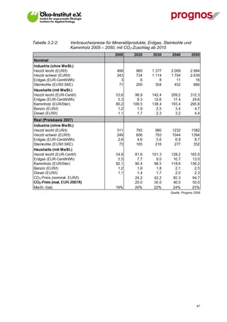Tabelle 3.2-2:   Verbraucherpreise für Mineralölprodukte, Erdgas, Steinkohle und
                 Kaminholz 2005 – 2050, mit CO2-Zuschlag ab 2010




                                                                     Quelle: Prognos 2009




V13_091014                                                                            47
 