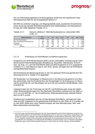 tion von Wärmeleistungsbedarf und Nutzungsdauer erhält man den spezifischen Heiz-
wärmebedarf als Maß für den Energiebedarf (kWh/m2).2

Mit Hilfe der amtlichen Zugangs- und Abgangsstatistik sowie zusätzlicher Einzelinforma-
tionen wurde der aktuelle Wohnflächenbestand nach Gebäudetypen und Heizsystemen
für das Jahr 2005 abgeleitet (Tabelle 4.3-1).

Tabelle 4.3-1:            Szenario „Referenz“: Wohnflächenbestand zur Jahresmitte 2005,
                          in Mio. m2




                                                      Quelle: Statistisches Bundesamt, Prognos (eigene Berechnungen)




4.3.1.2           Entwicklung von Wohnflächen und Beheizungsstruktur

Ausgehend vom Wohnflächenbestand 2005 und der unterstellten Veränderung der sozio-
ökonomischen Rahmenbedingungen (Bevölkerung, Haushalte, Altersstruktur, Einkom-
men; vgl. Kap. 3.1), wird die Wohnfläche 2005 und 2050 insgesamt um 9 % ausgeweitet
(Tabelle 4.3-1). Das Maximum liegt im Jahr 2032, danach verringert sich die Wohnfläche
demografiebedingt langsam.

Die Entwicklung der Beheizungsstruktur in den neu gebauten Wohnung gemäß dem Re-
ferenzszenario ist in Tabelle 4.3-2 abgebildet.

Die Substitution von Heizanlagen im Bestand wird in der Berechnung getrennt vom Neu-
bau gehandhabt, weil die Einsatzstruktur der Energieträger für die Erzeugung von Raum-
wärme sowohl bei Alt- und Neuanlagen wie auch bei den einzelnen Gebäudetypen unter-
schiedlich ist.

Insgesamt setzt sich der Trend weg von den Öl- und Kohleheizungen sowie den elektri-
schen Widerstandsheizungen fort. Die ölbeheizte Wohnfläche reduziert sich bis 2050 um
23 % auf rund 829 Mio. m2, die mit elektrischen Widerstandsheizungen beheizte Fläche
geht um 66 % zurück.

Zunächst noch ausgeweitet wird die mit Gas beheizte Wohnfläche, verringert sich aber
etwa ab 2030. Insgesamt ist die gasbeheizte Wohnfläche im Jahr 2050 um 9 % größer als
im Jahr 2005. Dabei sind „neue“ Gastechnologien wie Gas-Wärmepumpen, Mini- oder
Mikro-Gasturbinen berücksichtigt.



2 Hochrechnungen des Wärmeleistungsbedarfs oder des Heizenergiebedarfs auf den Wohnungsbestand verwenden ent-
  weder die Nettonutzfläche oder die Wohnfläche als Mengenkomponente, wobei nach verschiedenen Gebäudetypen diffe-
  renziert wird. Dabei ist zu beachten, dass zwischen Nettonutzflächen und Wohnflächen Differenzen in Höhe von etwa 5
  bis 15 % bestehen. Deshalb dürfen die expliziten Anforderungen der Energieeinsparverordnung (EnEV) an den Heiz-
  energiebedarf nicht unmittelbar auf die Bezugsgröße Wohnflächen angewandt werden. Den im Folgenden dargestellten
  Ergebnissen liegen die Wohnflächenangaben zugrunde (in Anlehnung an die amtliche Gebäude- und Wohnstatistik).



V13_091014                                                                                                        54
 