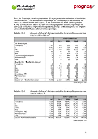 Trotz der Stagnation beziehungsweise des Rückgangs der entsprechenden Wohnflächen
bleiben Gas und Öl die wichtigsten Energieträger zur Erzeugung von Raumwärme. Im
Jahr 2050 werden immer noch über 70 % der Wohnfläche mit ihnen beheizt (Tabelle
4.3-4). Zurückzuführen ist dies auf den hohen Ausgangsanteil dieser Energieträger im
Jahr 2005 und auf die, aufgrund der langen Erneuerungs- und Ersatzzyklen, nur langsam
voranschreitende Diffusion alternativer Energieträger.

Tabelle 4.3-3:     Szenario „Referenz“: Beheizungsstruktur des Wohnflächenbestandes
                   2005 – 2050, in Mio. m2




                                                                      Quelle: Prognos 2009




Tabelle 4.3-4:     Szenario „Referenz“: Beheizungsstruktur des Wohnflächenbestandes
                   2005 – 2050, in %




                                                                      Quelle: Prognos 2009




V13_091014                                                                             56
 
