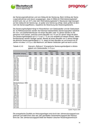 der Sanierungsmaßnahmen und vom Zeitpunkt der Sanierung. Beim Umfang der Sanie-
rungsmaßnahmen wird davon ausgegangen, dass im Mittel ein Wärmeleistungsbedarf
erreicht wird, der um 30 % über dem Wärmeleistungsbedarf in Neubauten liegt (bezogen
auf den Zeitpunkt der Sanierung). Je später eine Sanierung erfolgt, desto größer ist dem-
nach die Sanierungseffizienz, respektive die Absenkung des Heizenergiebedarfs.

Die Sanierungshäufigkeit hängt im Wesentlichen vom Gebäudealter und der Gebäudeart
ab. Im Referenzszenario werden die historisch beobachteten Sanierungszyklen beibehal-
ten: Ein- und Zweifamilienhäuser mit einem Baualter unter 10 Jahren werden im All-
gemeinen nicht saniert, zwischen einem Baualter von 10 und 35 Jahren steigt die jährli-
che Sanierungshäufigkeit von 0,1 % auf 1,1 % an und verbleibt auf diesem Niveau. Mehr-
familienhäuser werden häufiger saniert. Bereits ab einem Baualter von 5 Jahren beträgt
die jährliche Sanierungshäufigkeit 0,1 %, steigt mit dem Baualter an und erreicht ab 25
Jahren mit etwa 1,4 % p.a. das Maximum, bei älteren Gebäuden geht sie leicht zurück.

Tabelle 4.3-5:      Szenario „Referenz“: Energetische Sanierungshäufigkeit in Abhän-
                    gigkeit vom Gebäudealter, in % p.a.




                                                                          Quelle: Prognos 2009


Die energetische Qualität von Heizungsanlagen wird durch den Jahresnutzungsgrad aus-
gedrückt und stellt einen über das Jahr gemittelten Gesamtwirkungsgrad des Heizsys-
tems dar. Der Jahresnutzungsgrad bildet die Relation zwischen Nutzenergieverbrauch

V13_091014                                                                                 58
 