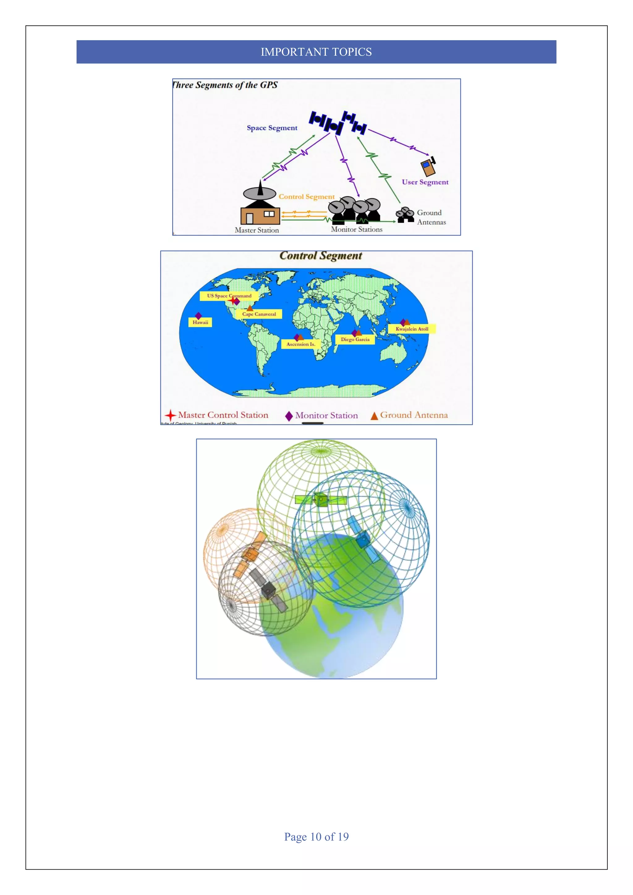 Page 10 of 19
IMPORTANT TOPICS
 