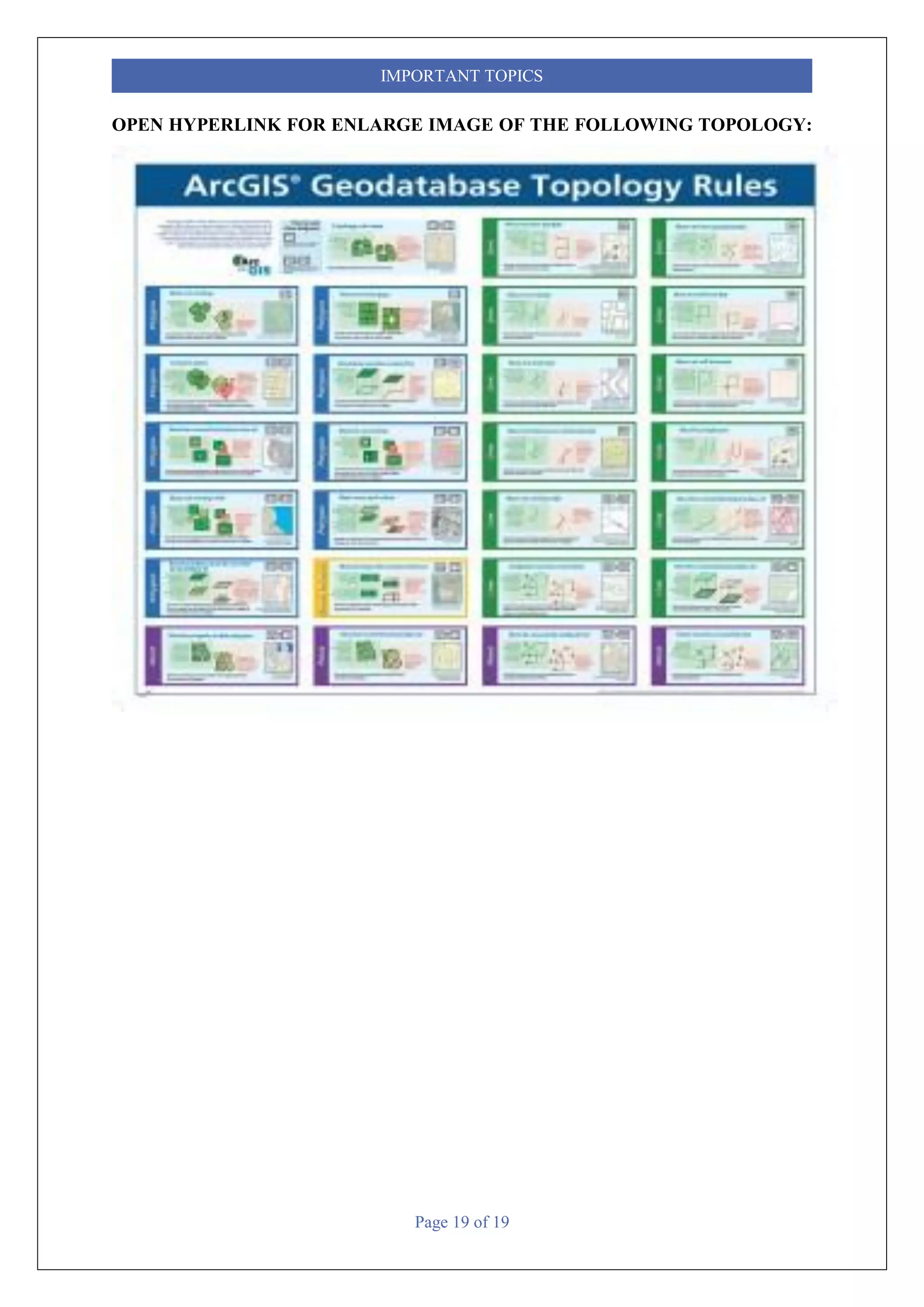 Page 19 of 19
IMPORTANT TOPICS
OPEN HYPERLINK FOR ENLARGE IMAGE OF THE FOLLOWING TOPOLOGY:
 