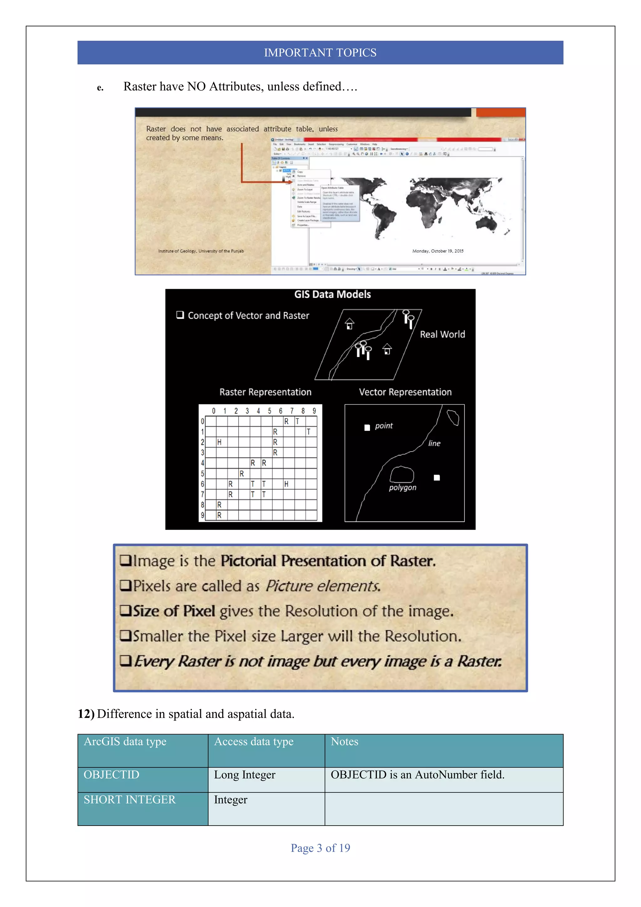 Page 3 of 19
IMPORTANT TOPICS
e. Raster have NO Attributes, unless defined….
12) Difference in spatial and aspatial data.
ArcGIS data type Access data type Notes
OBJECTID Long Integer OBJECTID is an AutoNumber field.
SHORT INTEGER Integer
 