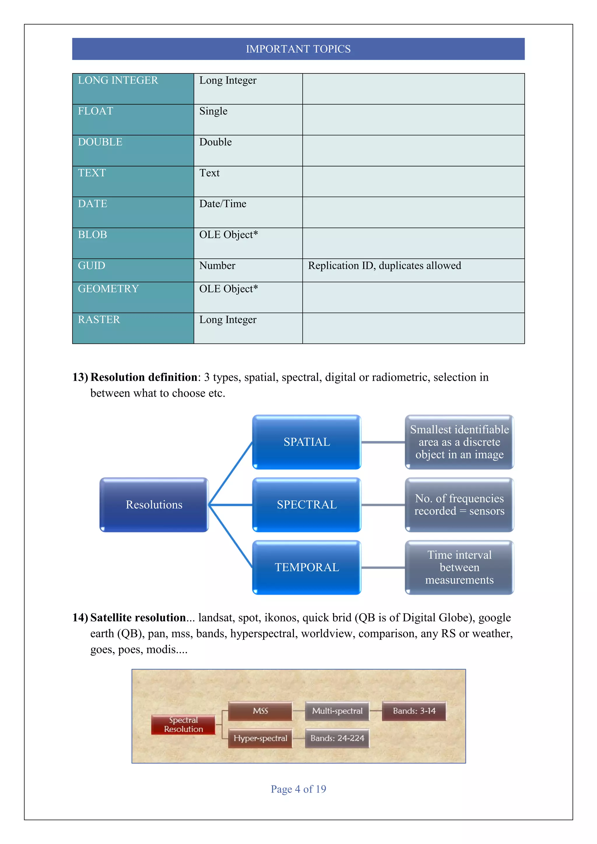 Page 4 of 19
IMPORTANT TOPICS
LONG INTEGER Long Integer
FLOAT Single
DOUBLE Double
TEXT Text
DATE Date/Time
BLOB OLE Object*
GUID Number Replication ID, duplicates allowed
GEOMETRY OLE Object*
RASTER Long Integer
13) Resolution definition: 3 types, spatial, spectral, digital or radiometric, selection in
between what to choose etc.
14) Satellite resolution... landsat, spot, ikonos, quick brid (QB is of Digital Globe), google
earth (QB), pan, mss, bands, hyperspectral, worldview, comparison, any RS or weather,
goes, poes, modis....
Resolutions
SPATIAL
Smallest identifiable
area as a discrete
object in an image
SPECTRAL
No. of frequencies
recorded = sensors
TEMPORAL
Time interval
between
measurements
 