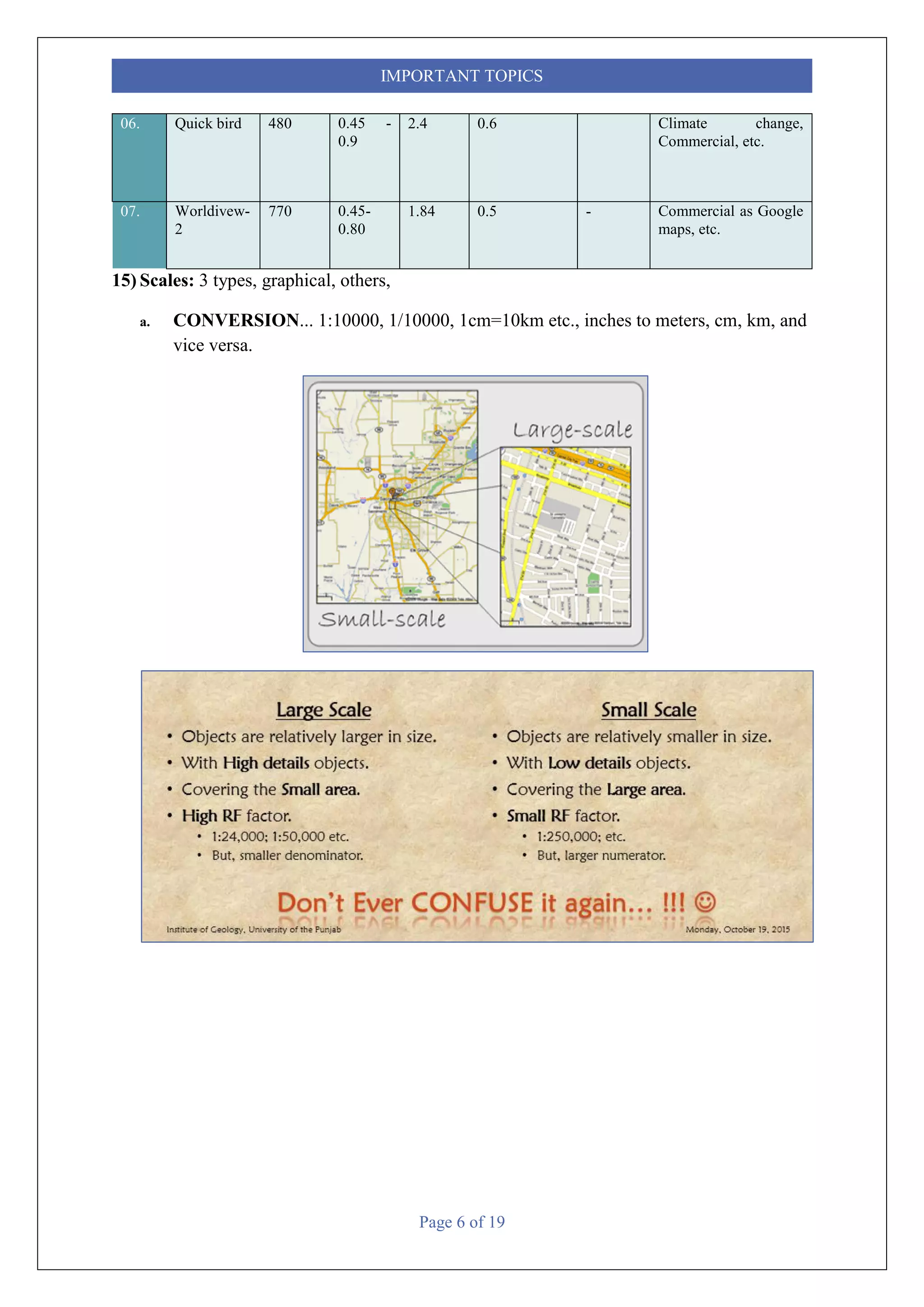 Page 6 of 19
IMPORTANT TOPICS
06. Quick bird 480 0.45 -
0.9
2.4 0.6 Climate change,
Commercial, etc.
07. Worldivew-
2
770 0.45-
0.80
1.84 0.5 - Commercial as Google
maps, etc.
15) Scales: 3 types, graphical, others,
a. CONVERSION... 1:10000, 1/10000, 1cm=10km etc., inches to meters, cm, km, and
vice versa.
 