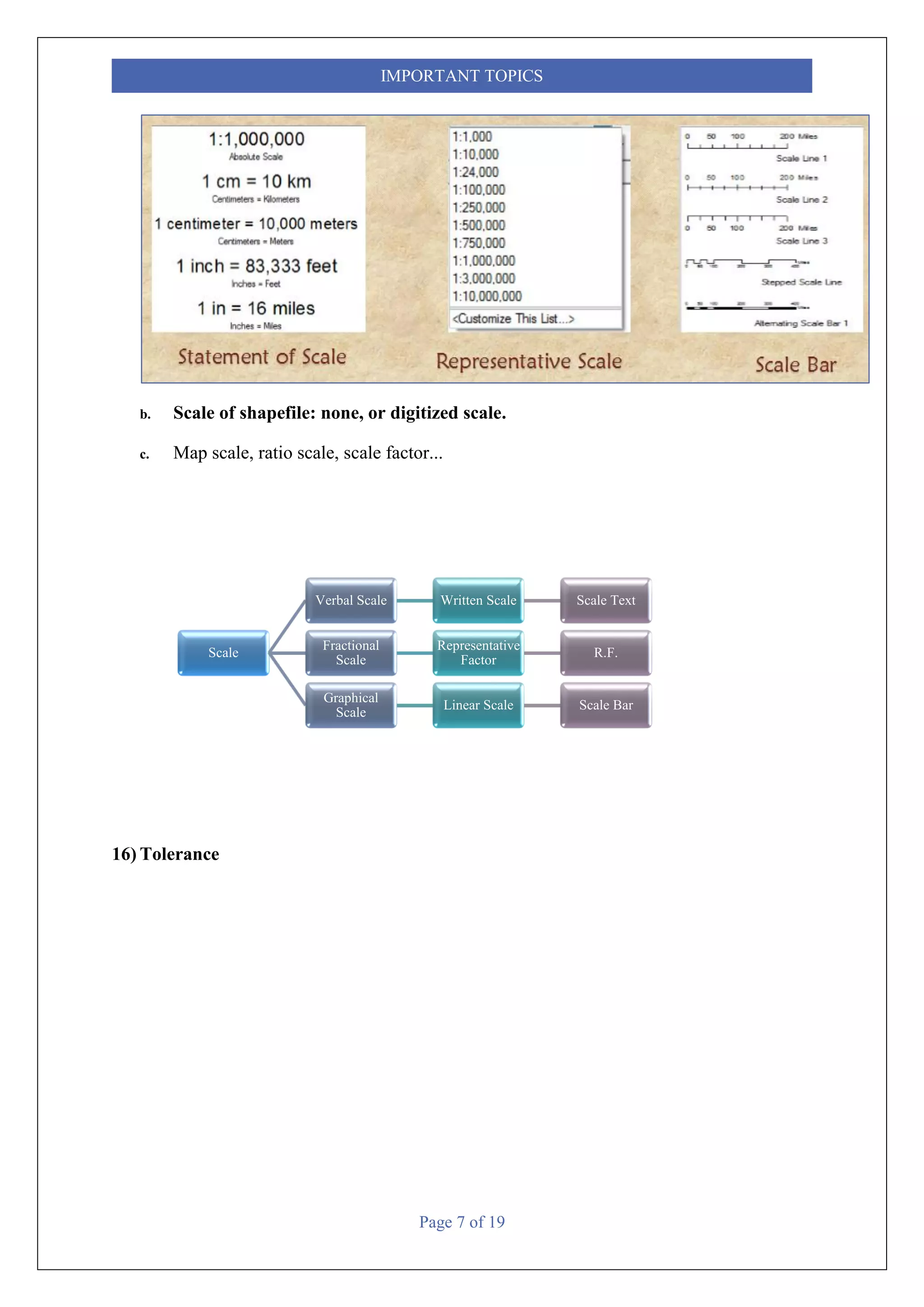 Page 7 of 19
IMPORTANT TOPICS
b. Scale of shapefile: none, or digitized scale.
c. Map scale, ratio scale, scale factor...
16) Tolerance
Scale
Verbal Scale Written Scale Scale Text
Fractional
Scale
Representative
Factor
R.F.
Graphical
Scale
Linear Scale Scale Bar
 