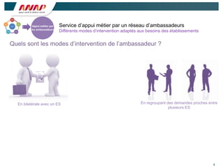 4
Service d’appui métier par un réseau d’ambassadeurs
Différents modes d’intervention adaptés aux besoins des établissements
Quels sont les modes d’intervention de l’ambassadeur ?
En bilatérale avec un ES En regroupant des demandes proches entre
plusieurs ES
Appui	
  mé/er	
  par	
  
les	
  ambassadeurs
 