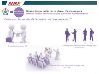 4
Service d’appui métier par un réseau d’ambassadeurs
Différents modes d’intervention adaptés aux besoins des établissements
Quels sont les modes d’intervention de l’ambassadeur ?
En bilatérale avec un ES En regroupant des demandes proches entre
plusieurs ES
Lors de colloques, séminaires, collèges des
DSIO, etc.
Appui	
  mé/er	
  par	
  
les	
  ambassadeurs
 