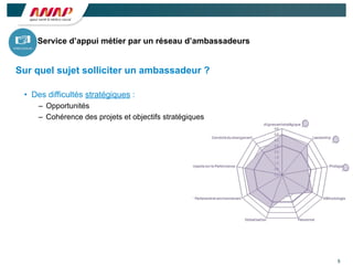 5
Sur quel sujet solliciter un ambassadeur ?
• Des difficultés stratégiques :
– Opportunités
– Cohérence des projets et objectifs stratégiques
Service d’appui métier par un réseau d’ambassadeurs
 