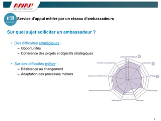 5
Sur quel sujet solliciter un ambassadeur ?
• Des difficultés stratégiques :
– Opportunités
– Cohérence des projets et objectifs stratégiques
• Sur des difficultés métier :
– Résistance au changement
– Adaptation des processus métiers
Service d’appui métier par un réseau d’ambassadeurs
 