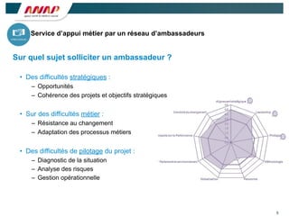 5
Sur quel sujet solliciter un ambassadeur ?
• Des difficultés stratégiques :
– Opportunités
– Cohérence des projets et objectifs stratégiques
• Sur des difficultés métier :
– Résistance au changement
– Adaptation des processus métiers
• Des difficultés de pilotage du projet :
– Diagnostic de la situation
– Analyse des risques
– Gestion opérationnelle
Service d’appui métier par un réseau d’ambassadeurs
 