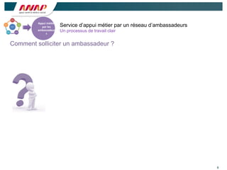 6
Service d’appui métier par un réseau d’ambassadeurs
Un processus de travail clair
Comment solliciter un ambassadeur ?
Appui	
  mé/er	
  
par	
  les	
  
ambassadeur
s
 