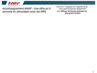 2
Accompagnement ANAP : Une offre en 5
services en articulation avec les ARS
Ambition : s’appuyer sur l’expérience de
ceux ayant réussit leur déploiement
pour diffuser les bonnes pratiques au
plus grand nombre
 