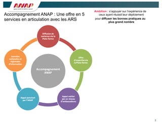2
Accompagnement ANAP : Une offre en 5
services en articulation avec les ARS
Ambition : s’appuyer sur l’expérience de
ceux ayant réussit leur déploiement
pour diffuser les bonnes pratiques au
plus grand nombre
 