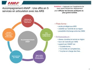 2
• Plate-forme :
− accès privilégié aux ARS
− visibilité sur l’activité de sa région
− possibilité d’échange entre les CMSI
• Ambassadeurs :
− réseau constitué et animé en région
− Suivi de l’activité par l’ARS
− support par l’ANAP via :
 la plate-forme,
 la montée en compétences,
 la prise en charge des frais.
Accompagnement ANAP : Une offre en 5
services en articulation avec les ARS
Ambition : s’appuyer sur l’expérience de
ceux ayant réussit leur déploiement
pour diffuser les bonnes pratiques au
plus grand nombre
 