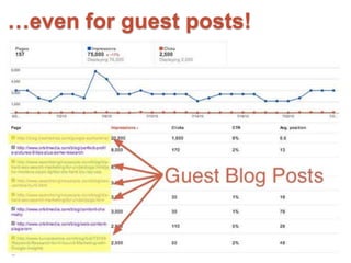 …even for guest posts!
 