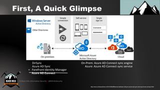 © Black Hills Information Security | @BHInfoSecurity
First, A Quick Glimpse
DirSync
Azure AD Sync
+ Forefront Identity Manager
Azure AD Connect
On-Prem: Azure AD Connect sync engine
Azure: Azure AD Connect sync service
http://www.windowstricks.in/2015/06/difference-between-dirsync-azure-ad-sync-and-azure-ad-connect.html
 