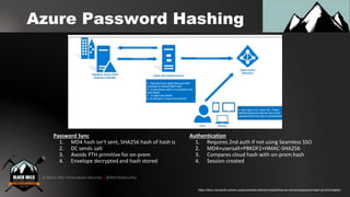© Black Hills Information Security | @BHInfoSecurity
Azure Password Hashing
https://docs.microsoft.com/en-us/azure/active-directory/hybrid/how-to-connect-password-hash-synchronization
Password Sync
1. MD4 hash isn't sent, SHA256 hash of hash is
2. DC sends salt
3. Avoids PTH primitive for on-prem
4. Envelope decrypted and hash stored
Authentication
1. Requires 2nd auth if not using Seamless SSO
2. MD4+usersalt+PBKDF2+HMAC-SHA256
3. Compares cloud hash with on-prem hash
4. Session created
 