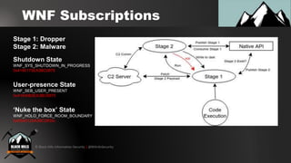 © Black Hills Information Security | @BHInfoSecurity
WNF Subscriptions
Stage 1: Dropper
Stage 2: Malware
Shutdown State
WNF_SYS_SHUTDOWN_IN_PROGRESS
0x4195173EA3BC0875
User-presence State
WNF_SEB_USER_PRESENT
0x41840B3EA3BC6875
‘Nuke the box’ State
WNF_HOLO_FORCE_ROOM_BOUNDARY
0xE8A0125A3BC2835c
 