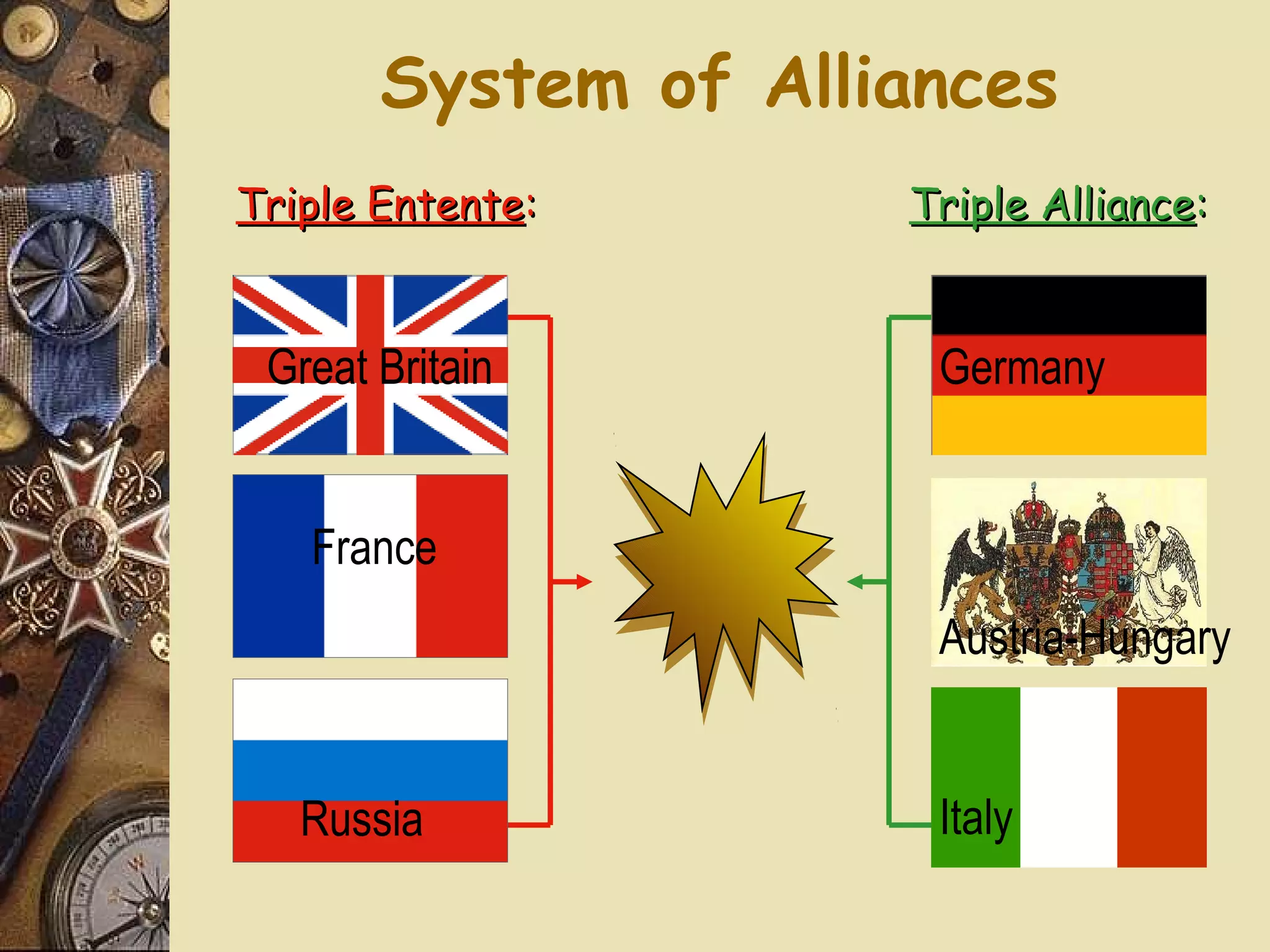 System of Alliances
Triple Entente:      Triple Alliance:


 Great Britain        Germany


   France
                      Austria-Hungary


   Russia             Italy
 
