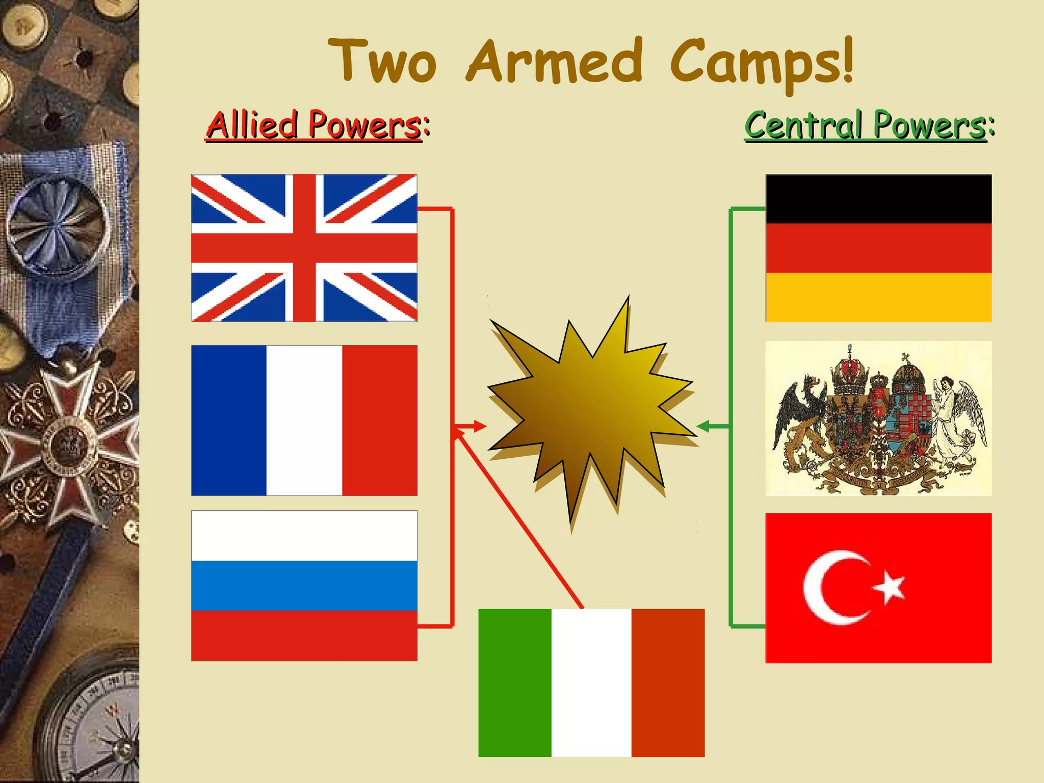 Two Armed Camps!
Allied Powers:     Central Powers:
 