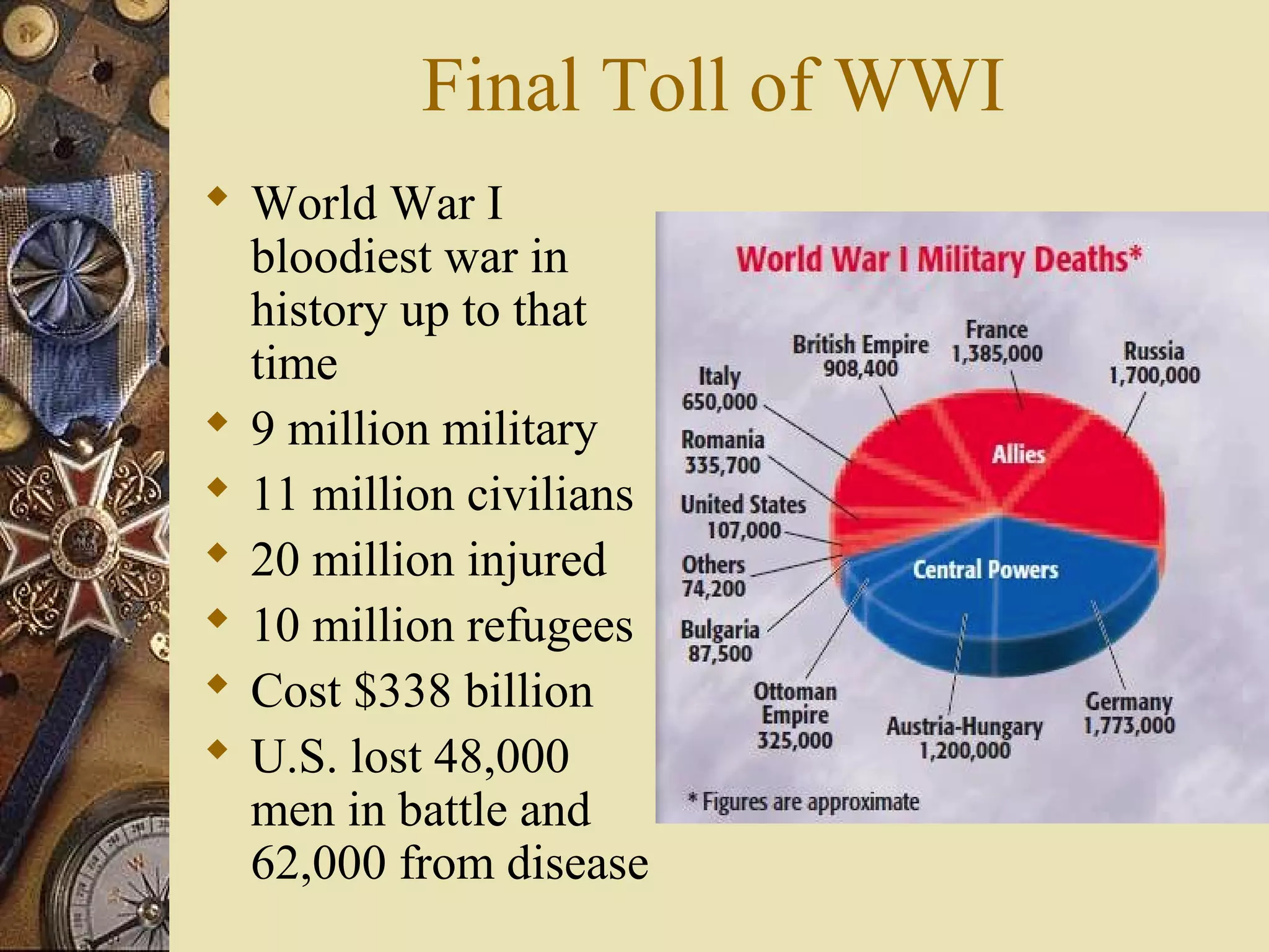 Final Toll of WWI
 World War I
  bloodiest war in
  history up to that
  time
 9 million military
 11 million civilians
 20 million injured
 10 million refugees
 Cost $338 billion
 U.S. lost 48,000
  men in battle and
  62,000 from disease
 