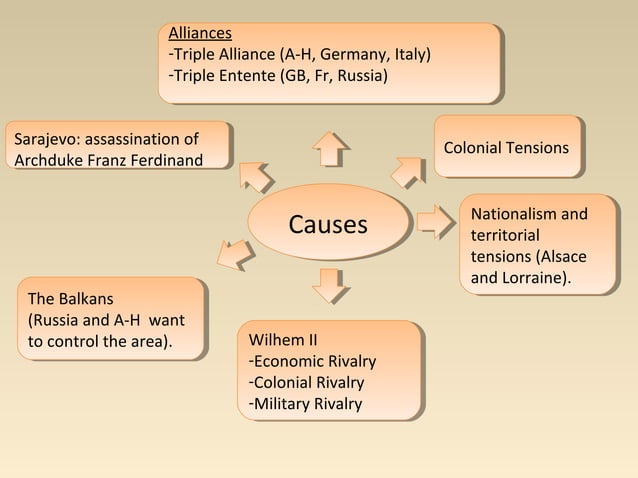 World War I | PPT