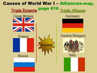 Causes of World War I – Alliances-map,
   Triple Entente: page 816 Triple Alliance:
    Great Britain              Germany




       France                Austria-Hungary

                   Tension


      Russia                      Italy
 